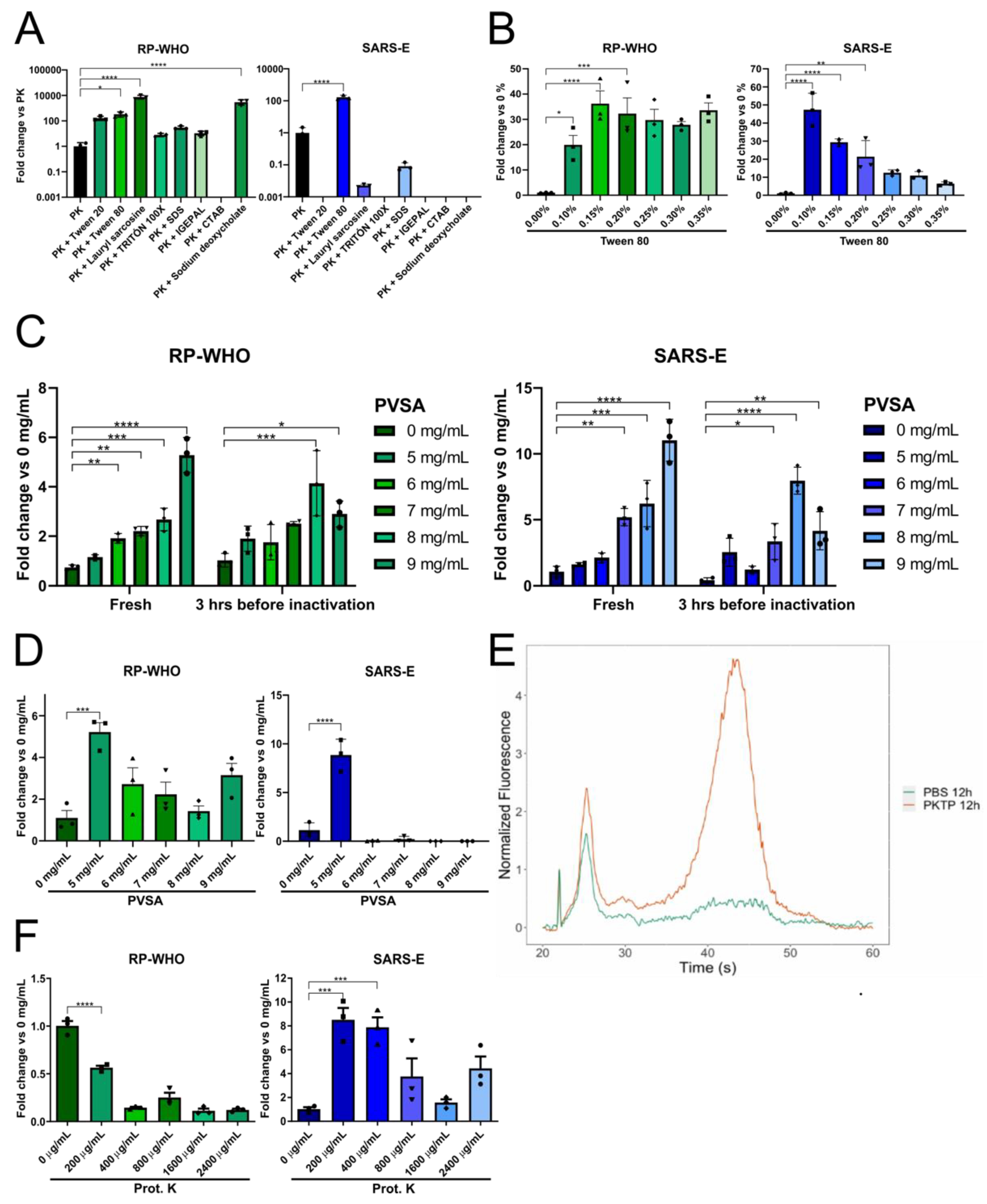 Vaccines 10 00730 g001