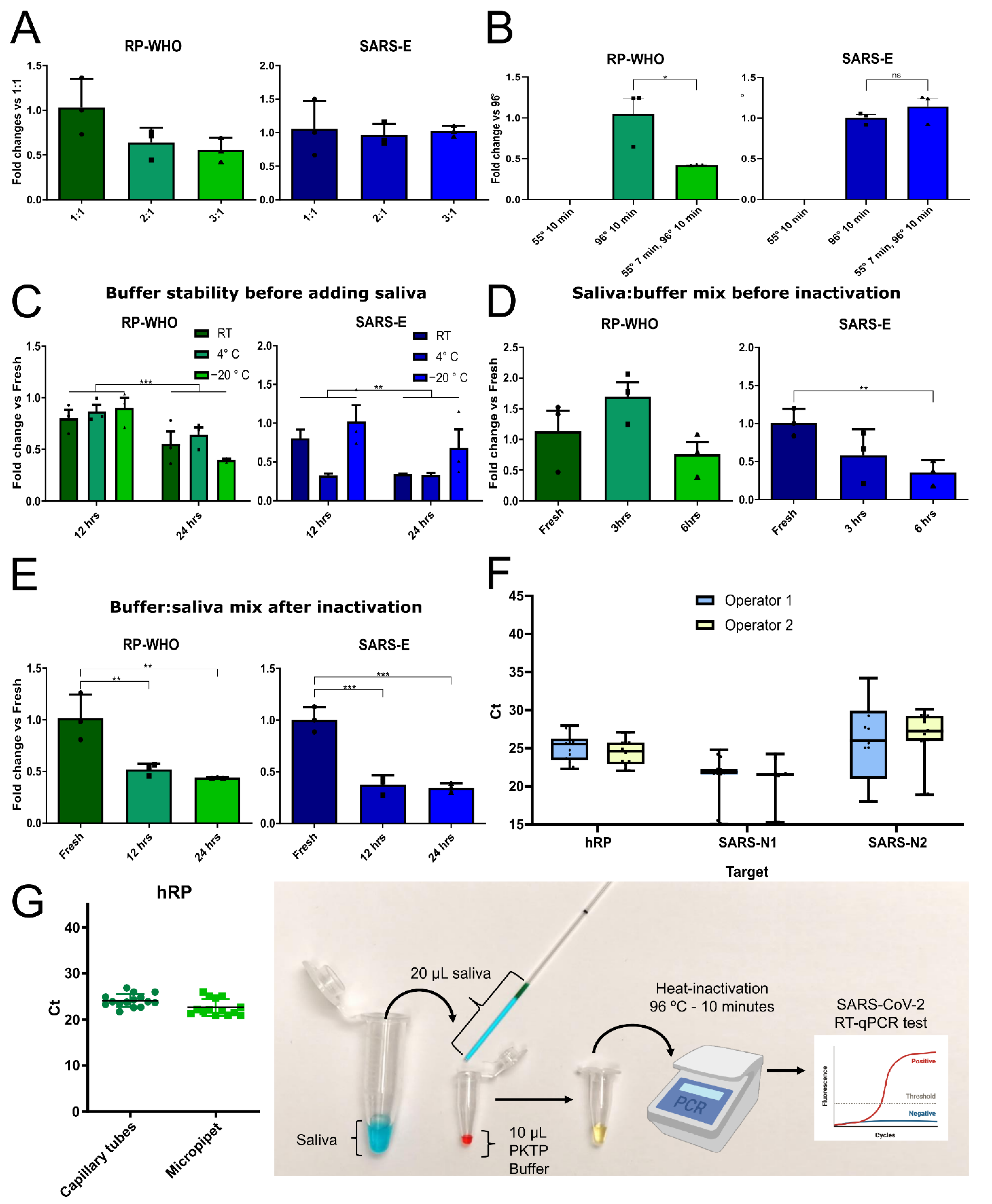 Vaccines 10 00730 g002