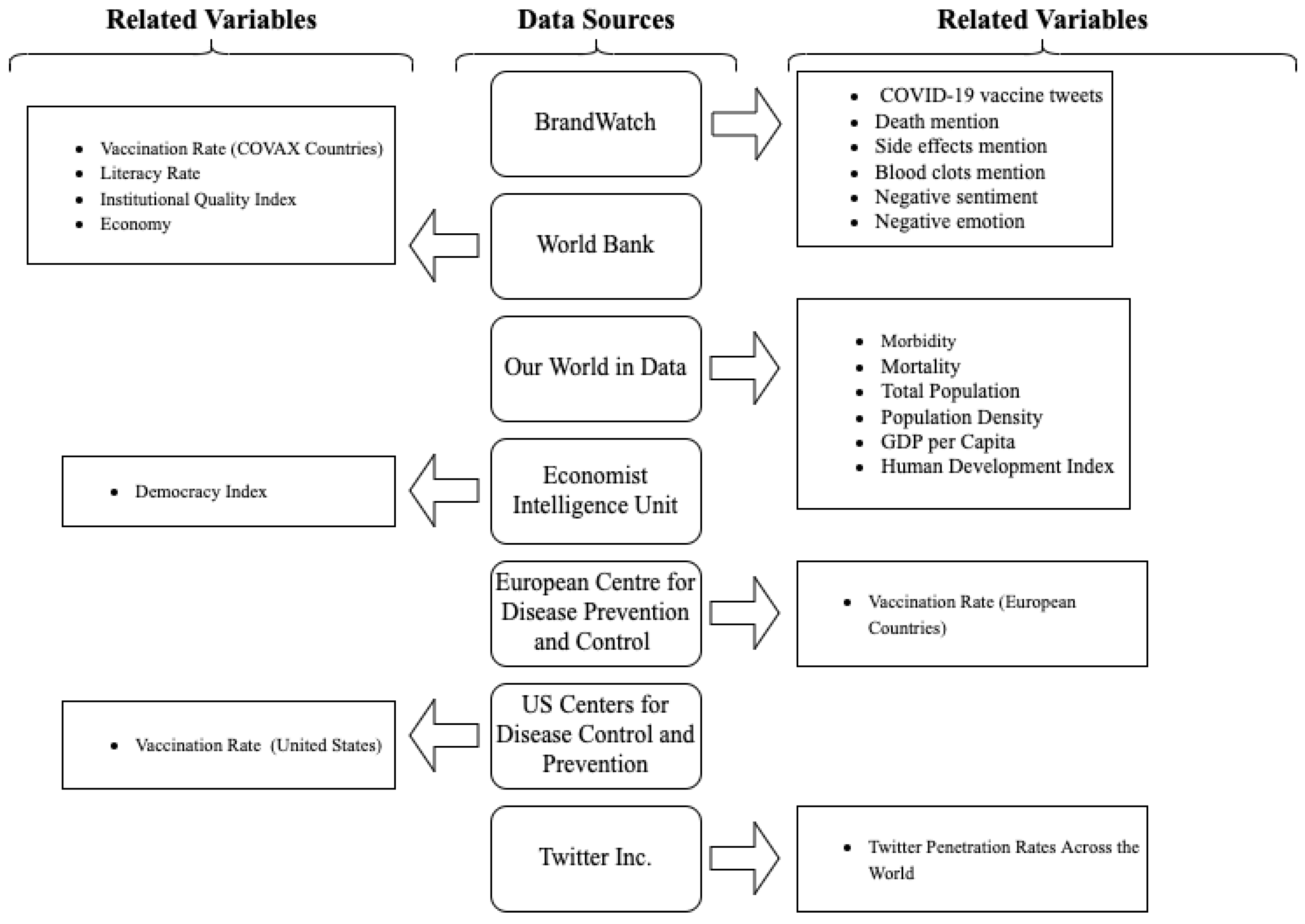Vaccines 10 00735 g0a1