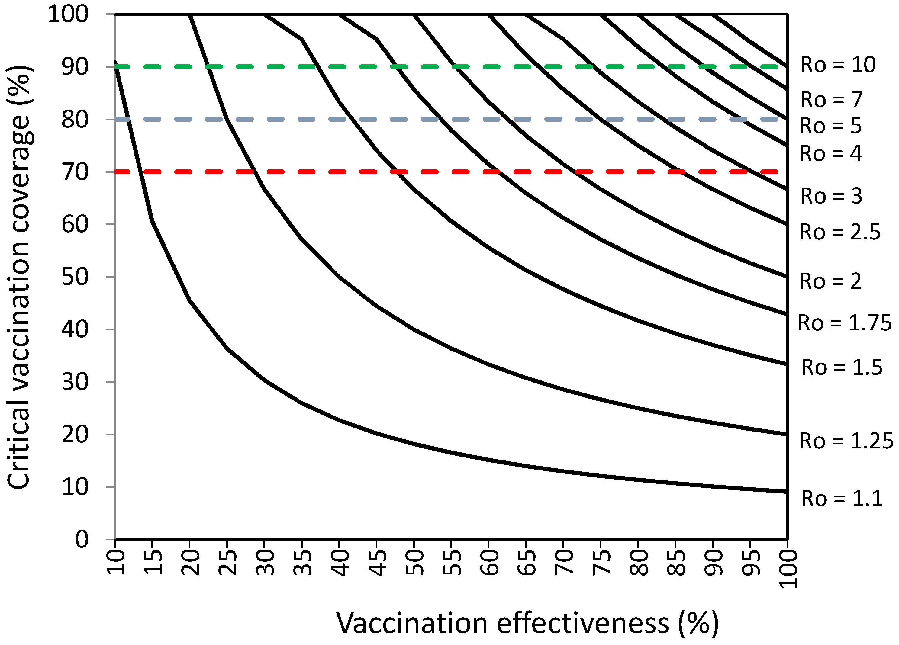Vaccines 10 00736 g001 Vaccines 10 00736 g001