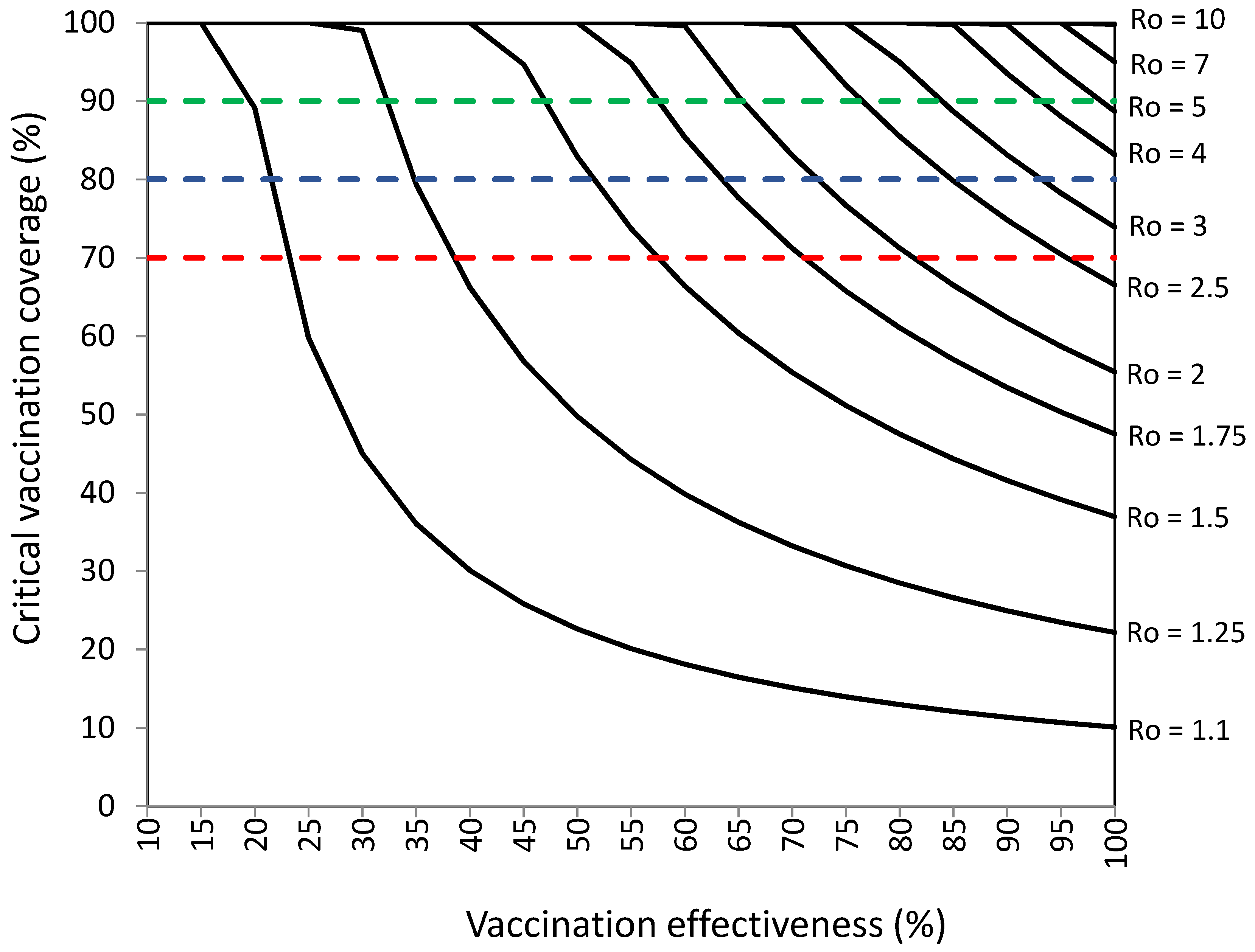 Vaccines 10 00736 g002 Vaccines 10 00736 g002