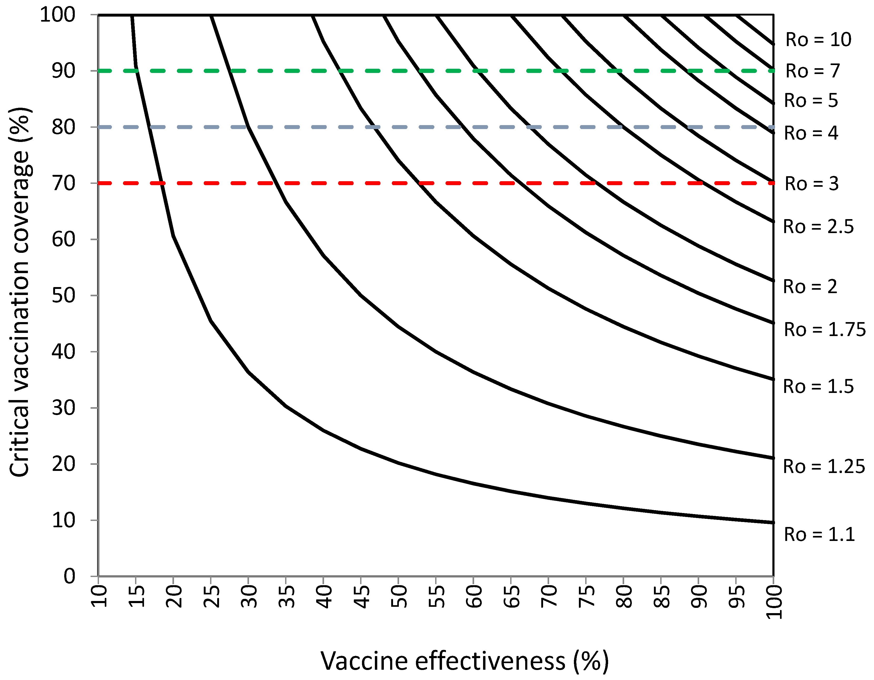 Vaccines 10 00736 g003 Vaccines 10 00736 g003
