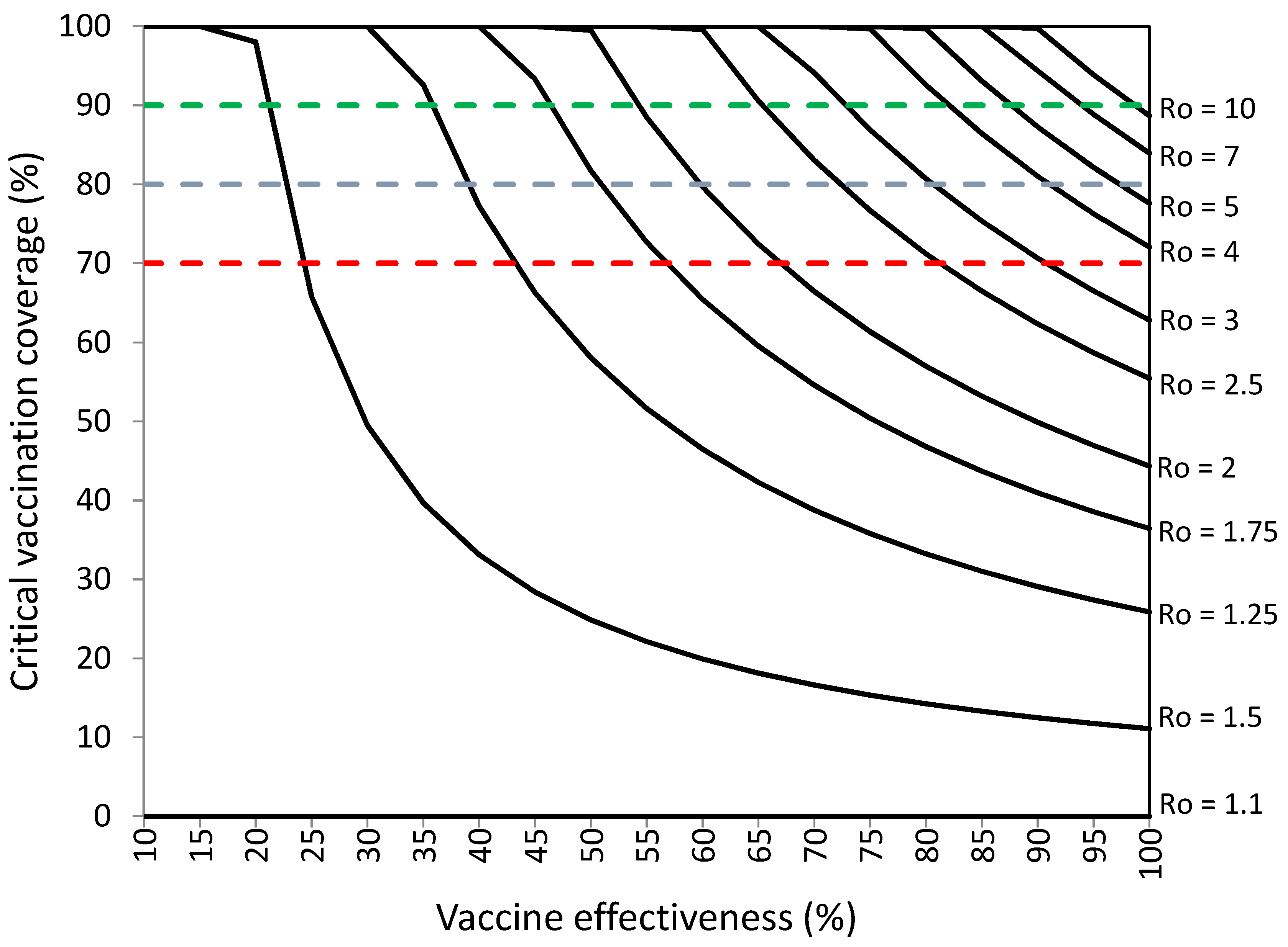 Vaccines 10 00736 g004 Vaccines 10 00736 g004