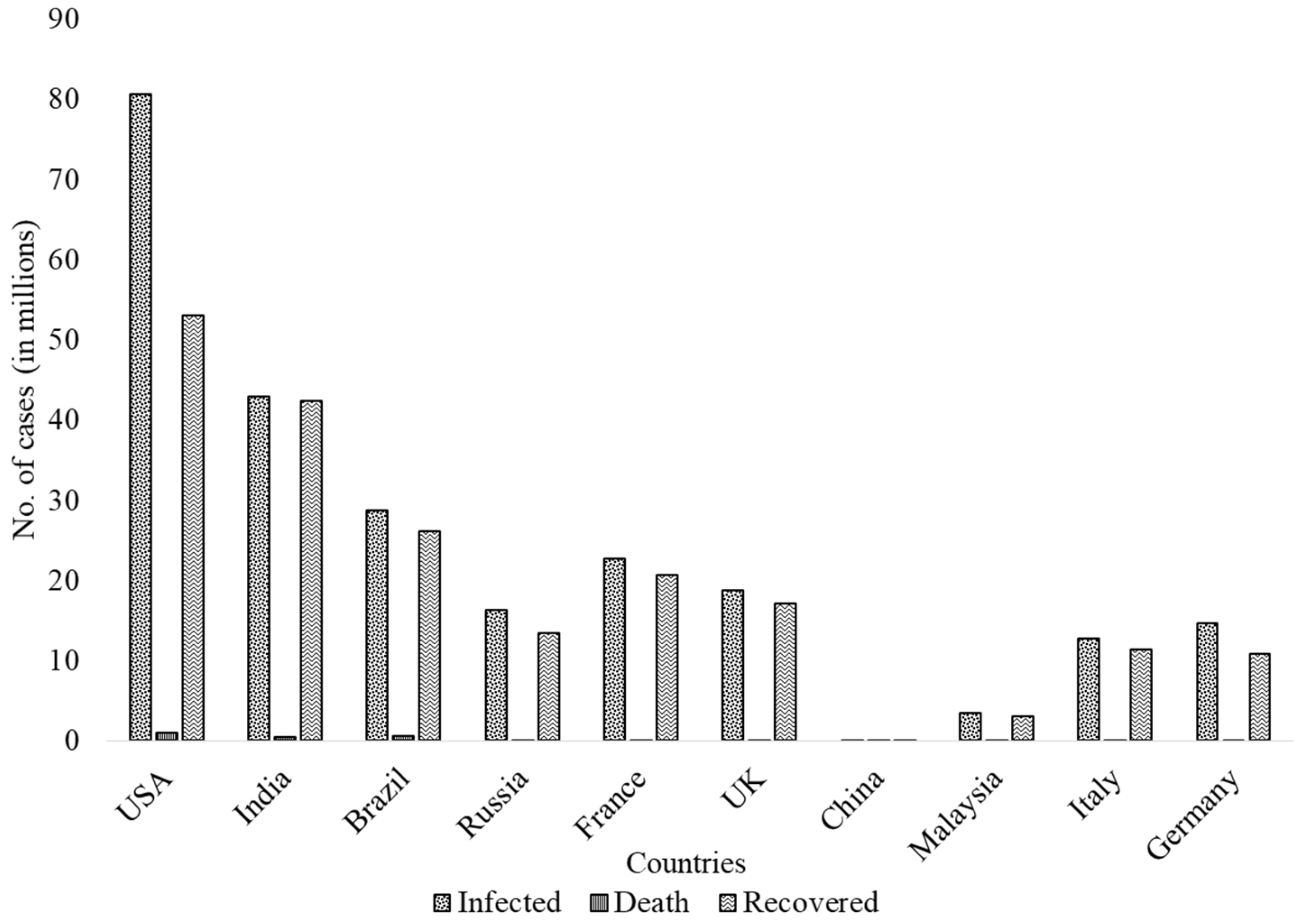 Vaccines 10 00737 g002