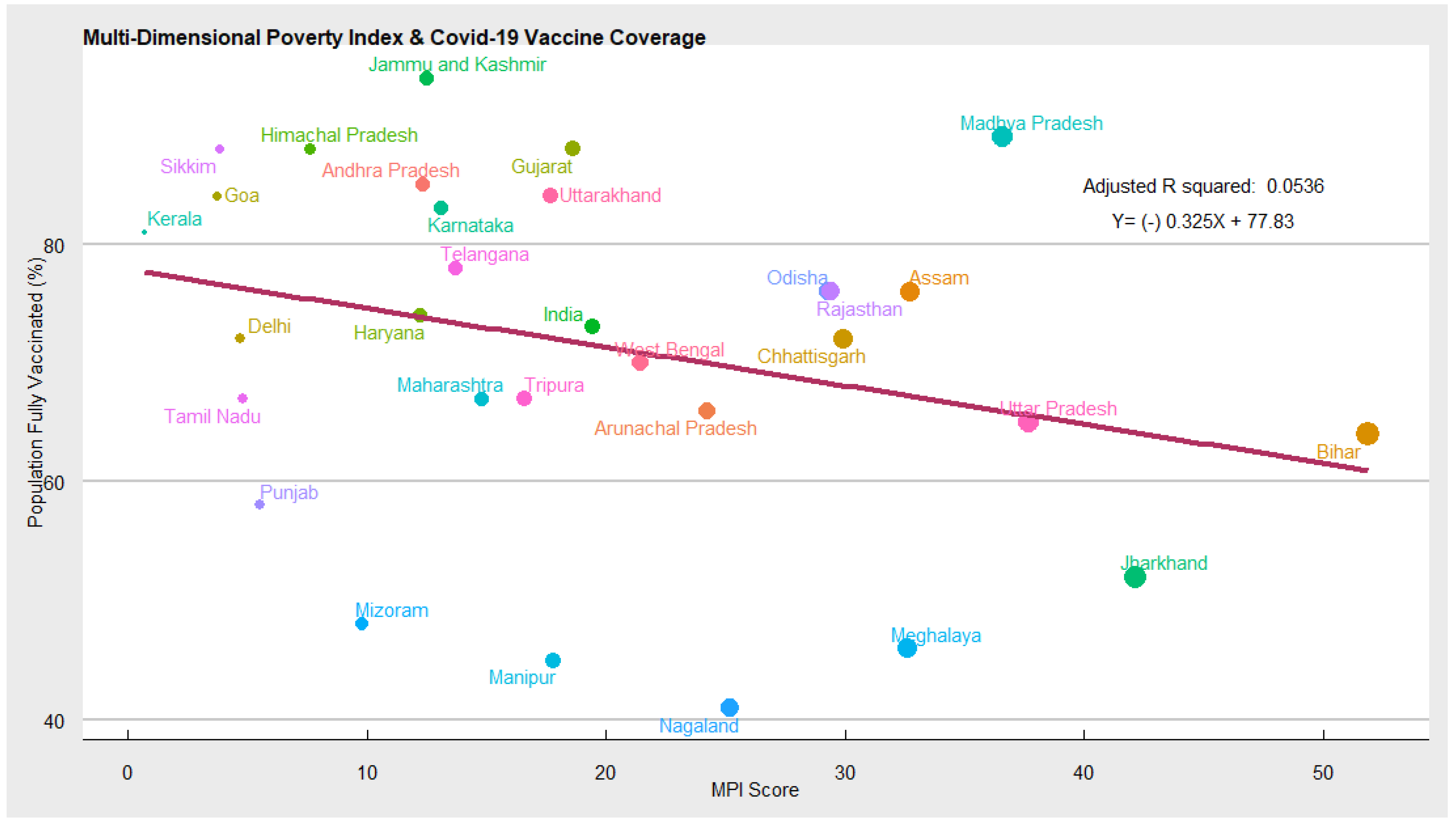 Vaccines 10 00739 g003