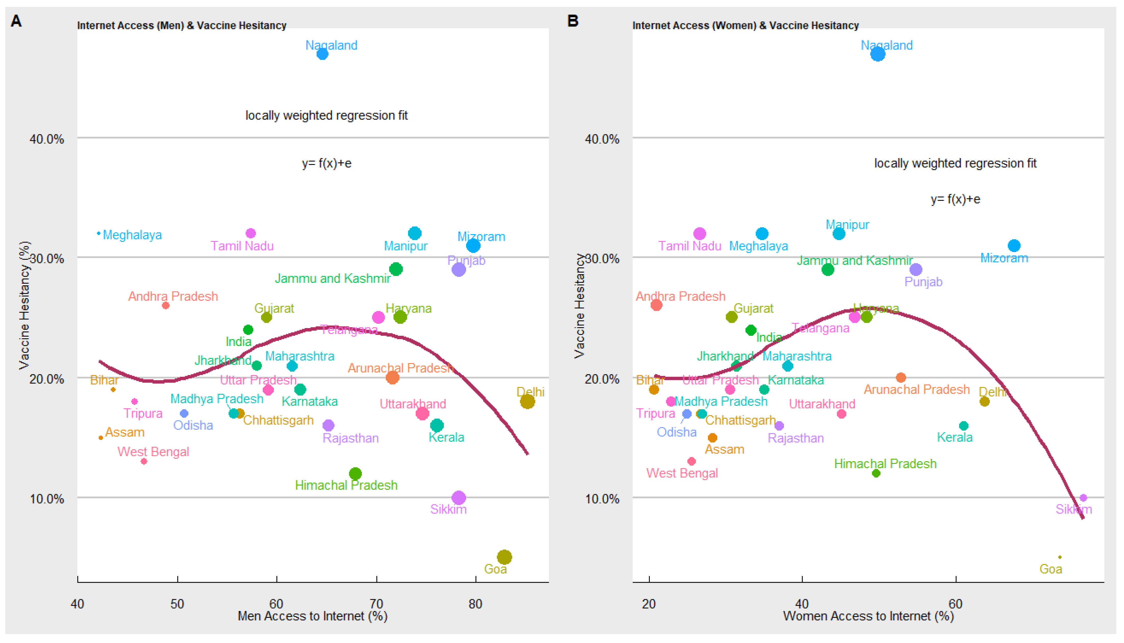 Vaccines 10 00739 g009