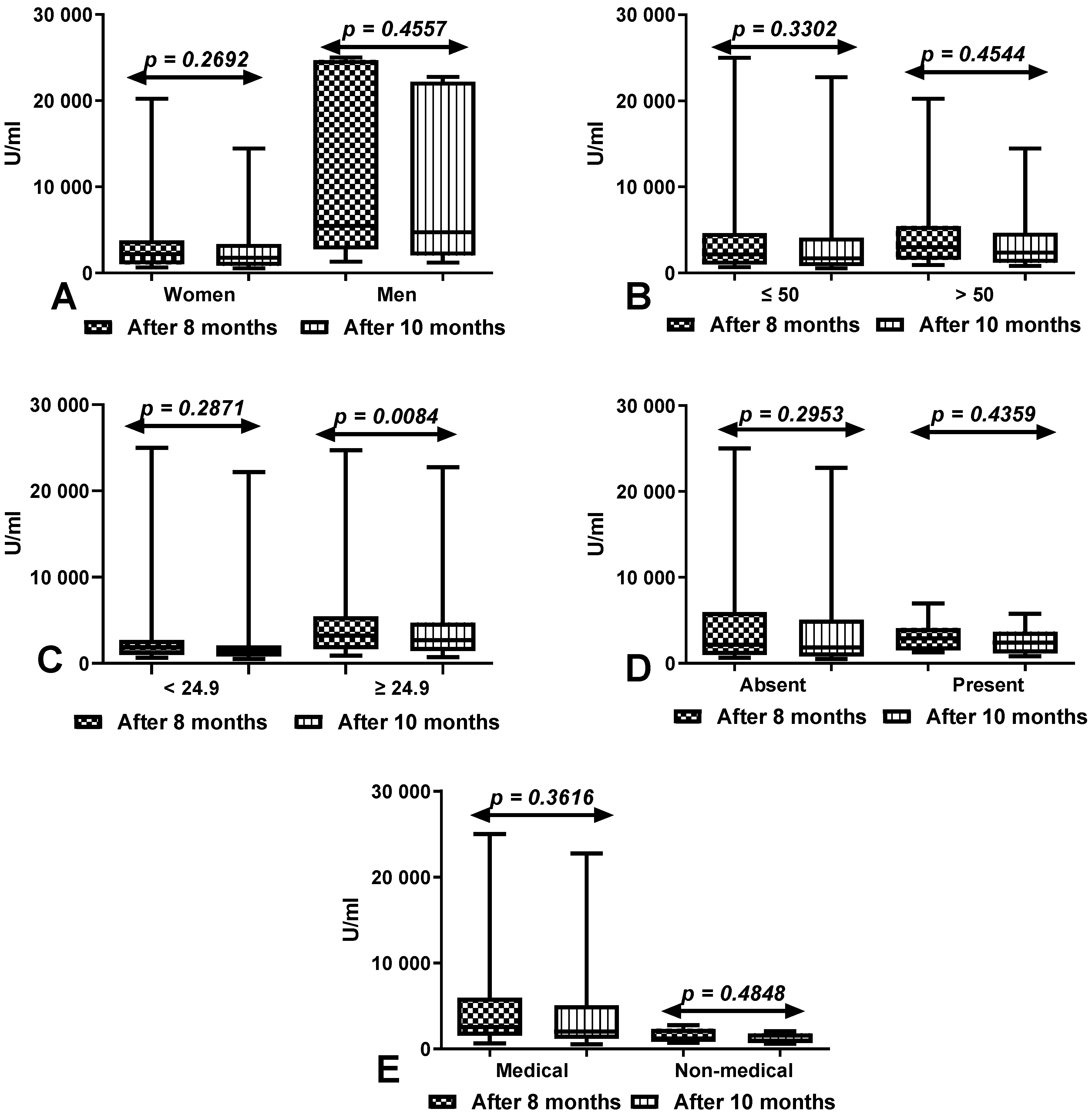 Vaccines 10 00741 g003