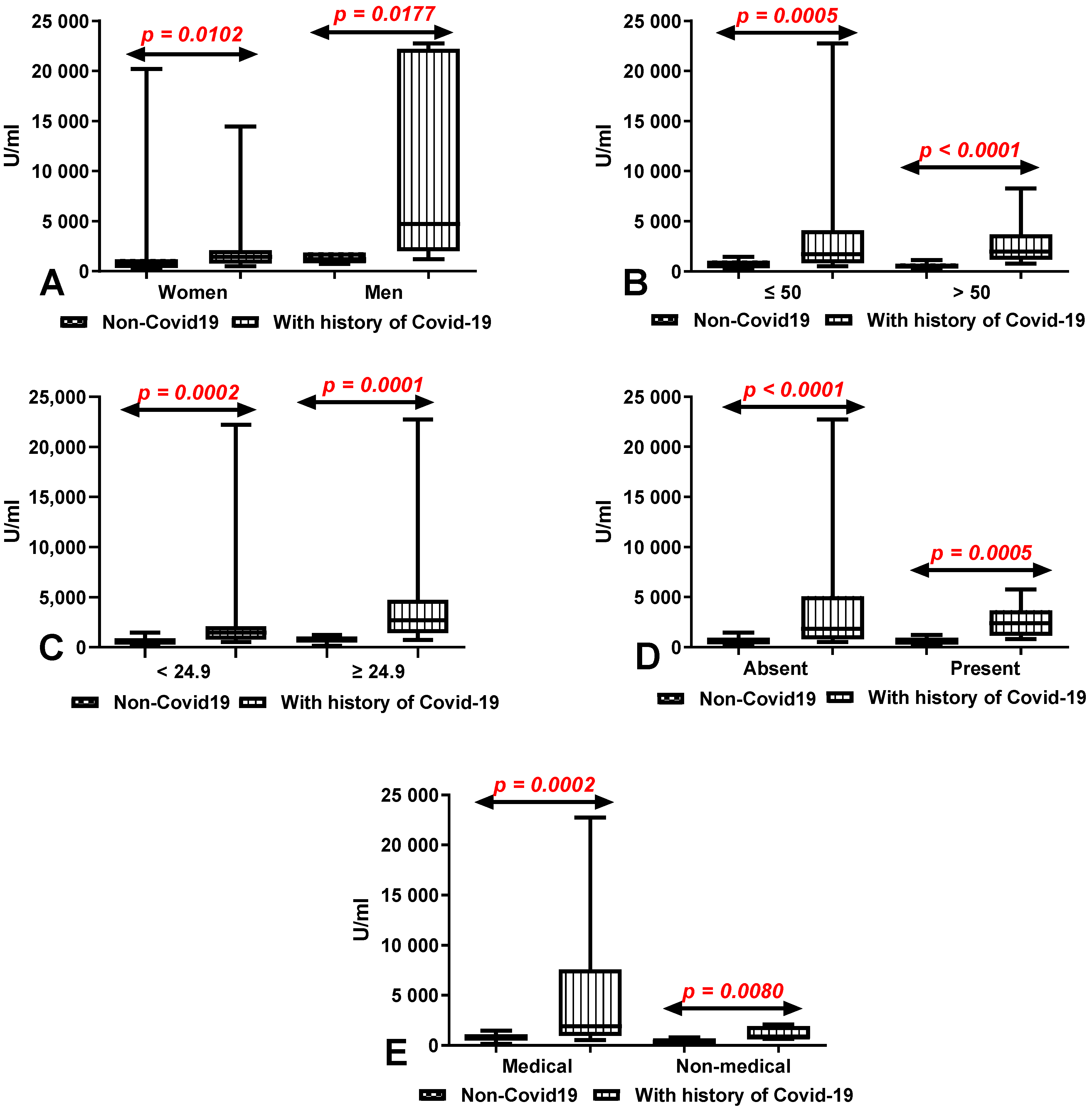 Vaccines 10 00741 g005