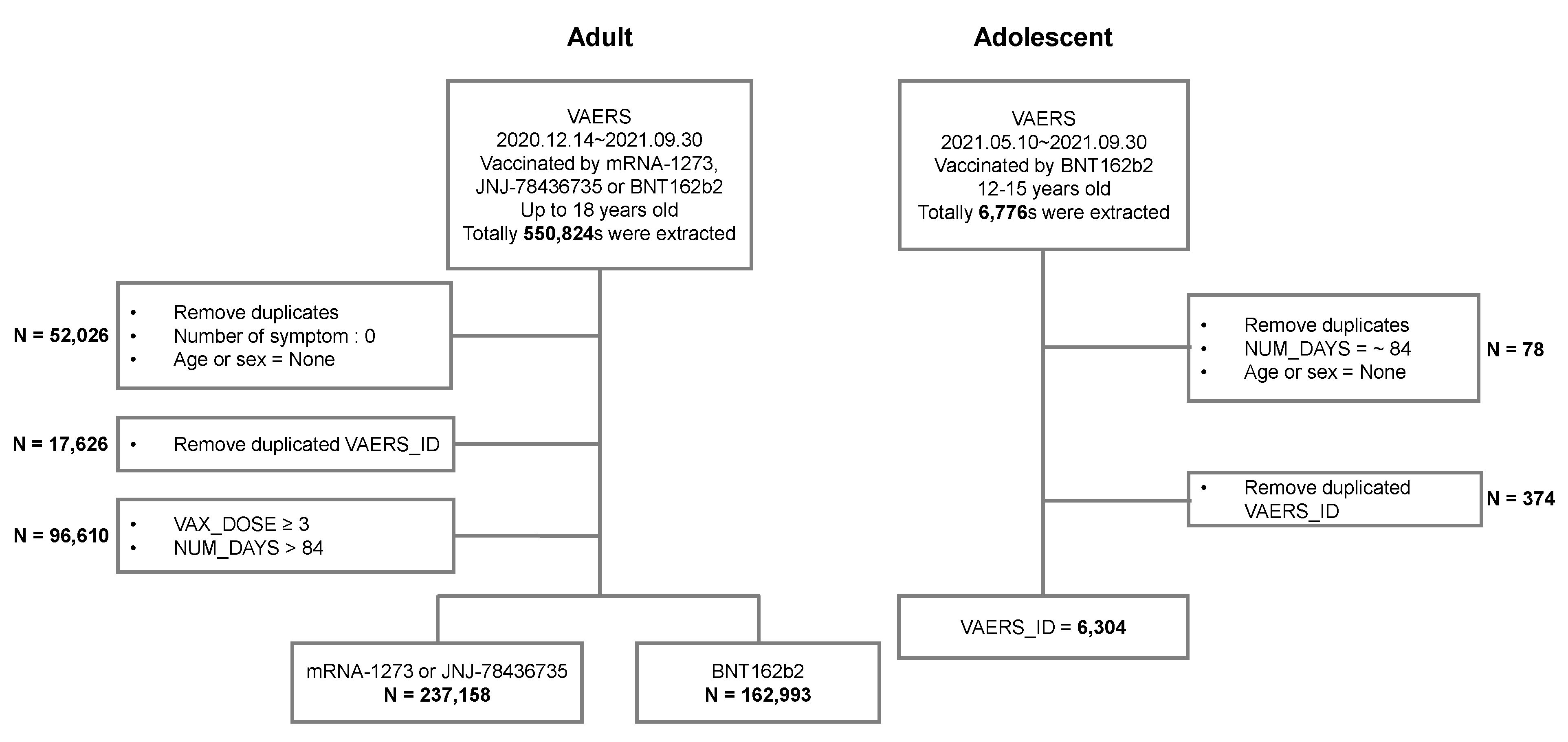 Vaccines 10 00744 g001