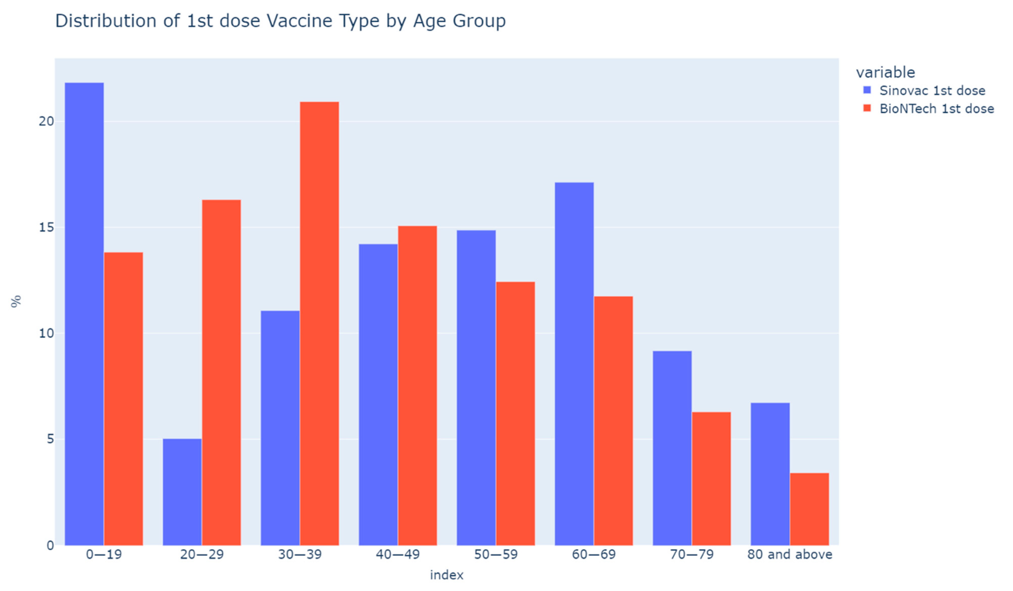 Vaccines 10 00747 g001