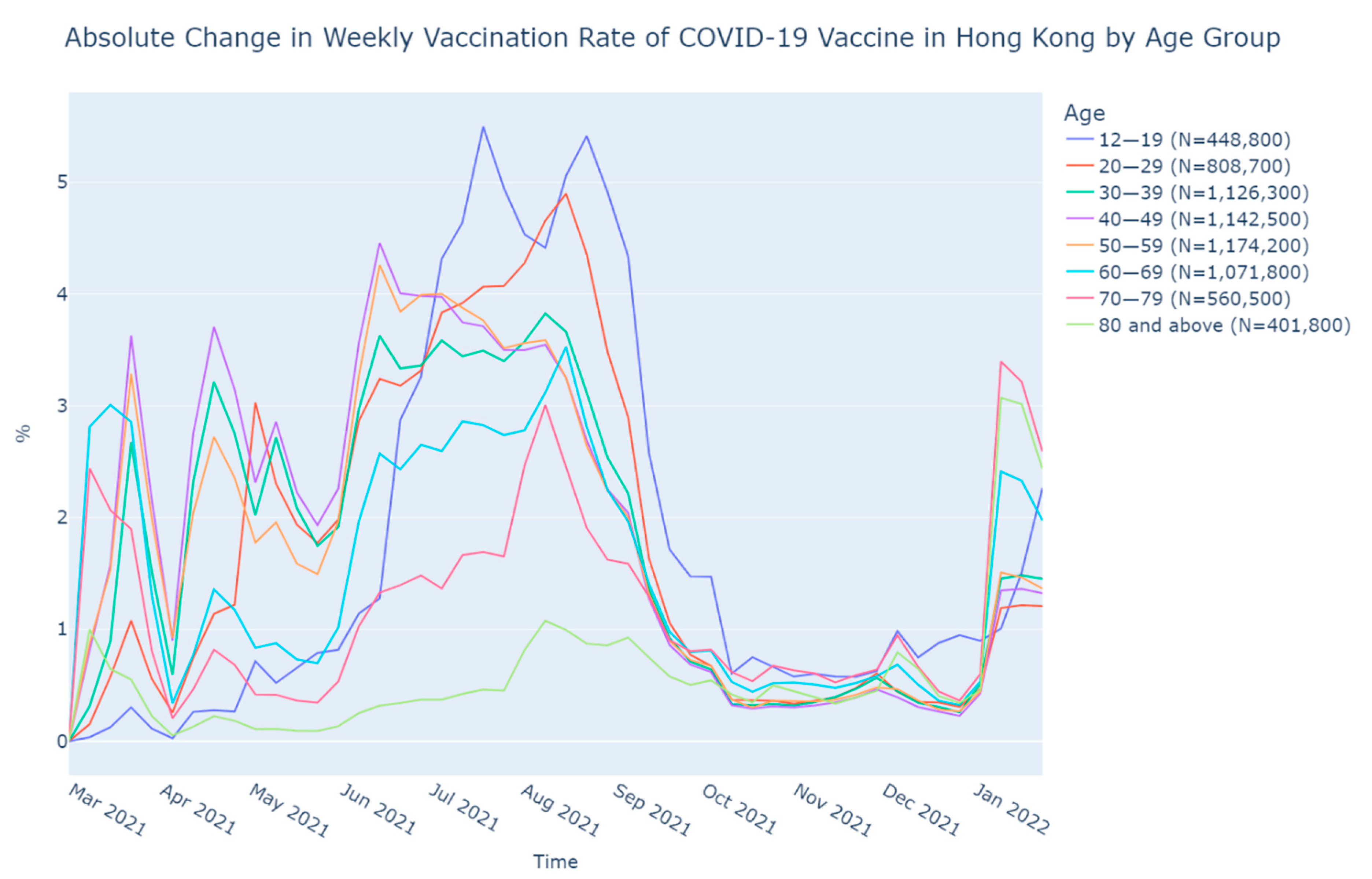 Vaccines 10 00747 g003