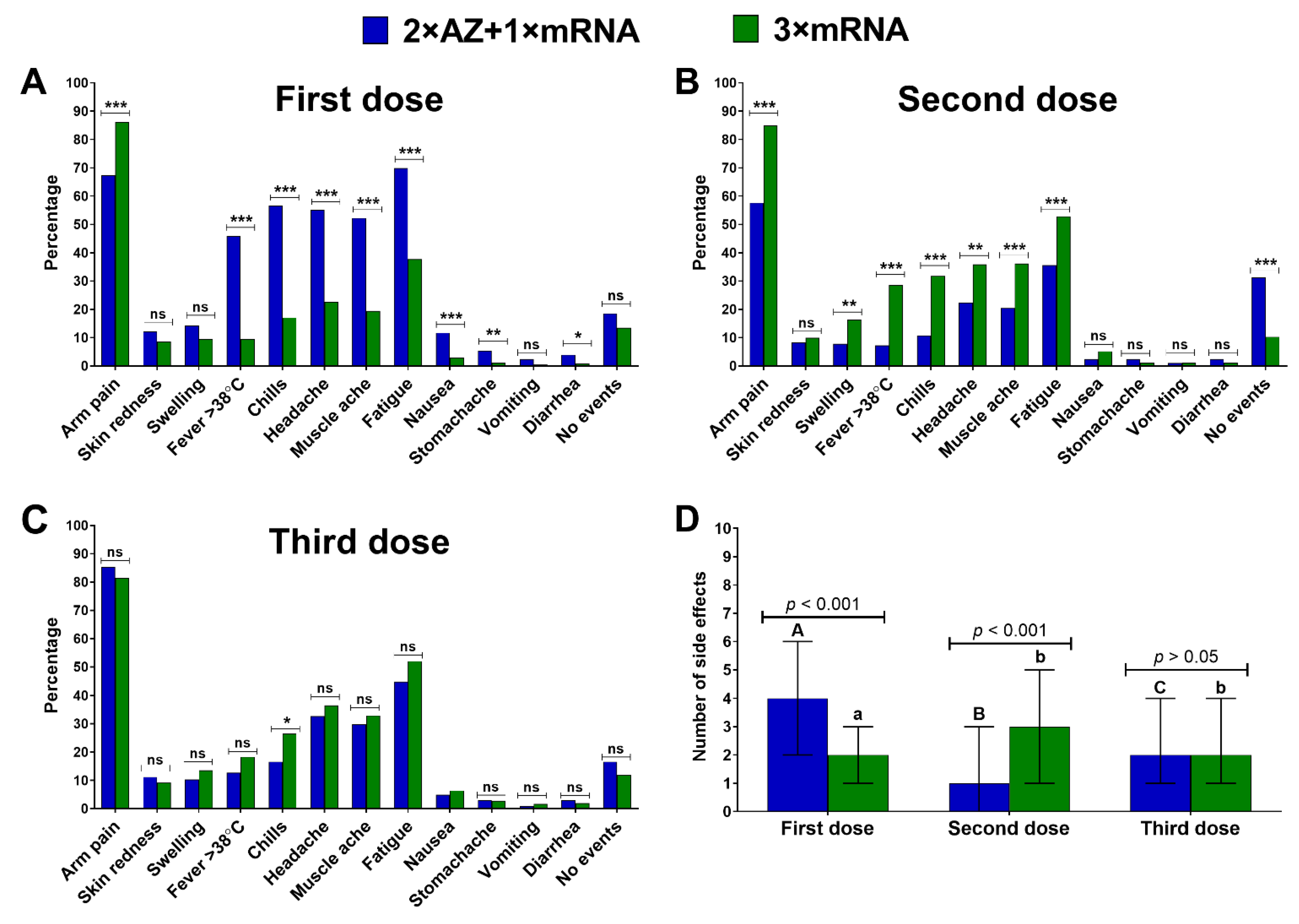 Vaccines 10 00754 g001