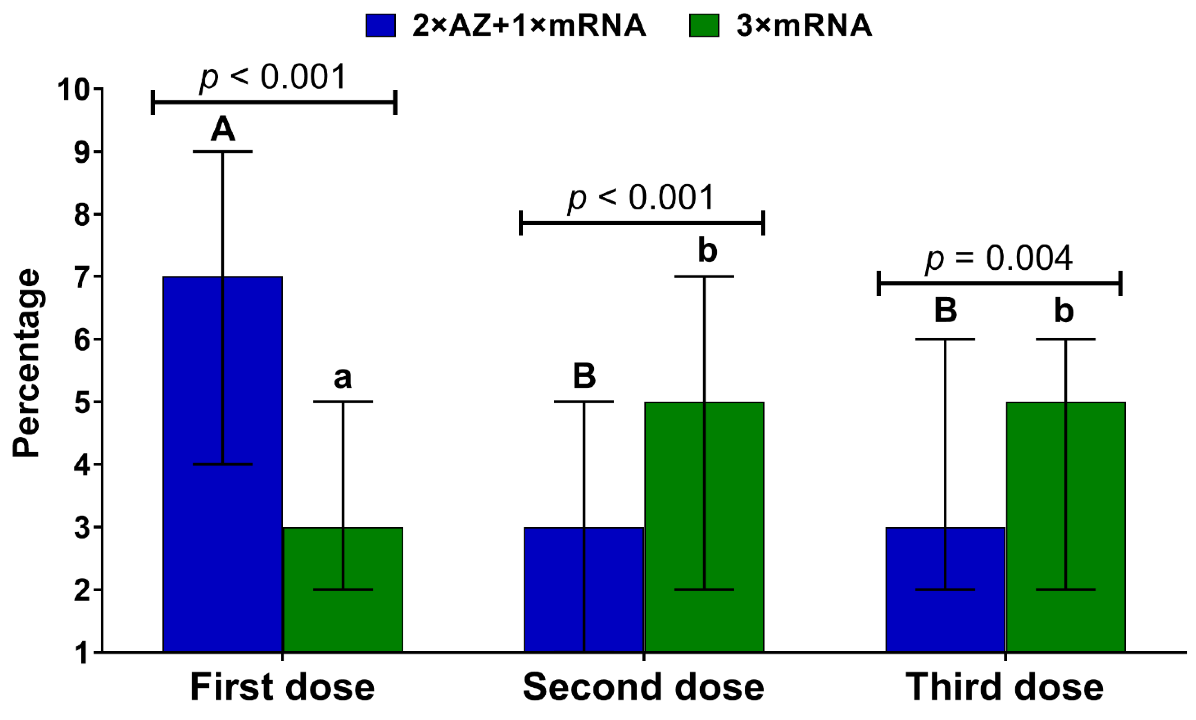 Vaccines 10 00754 g002