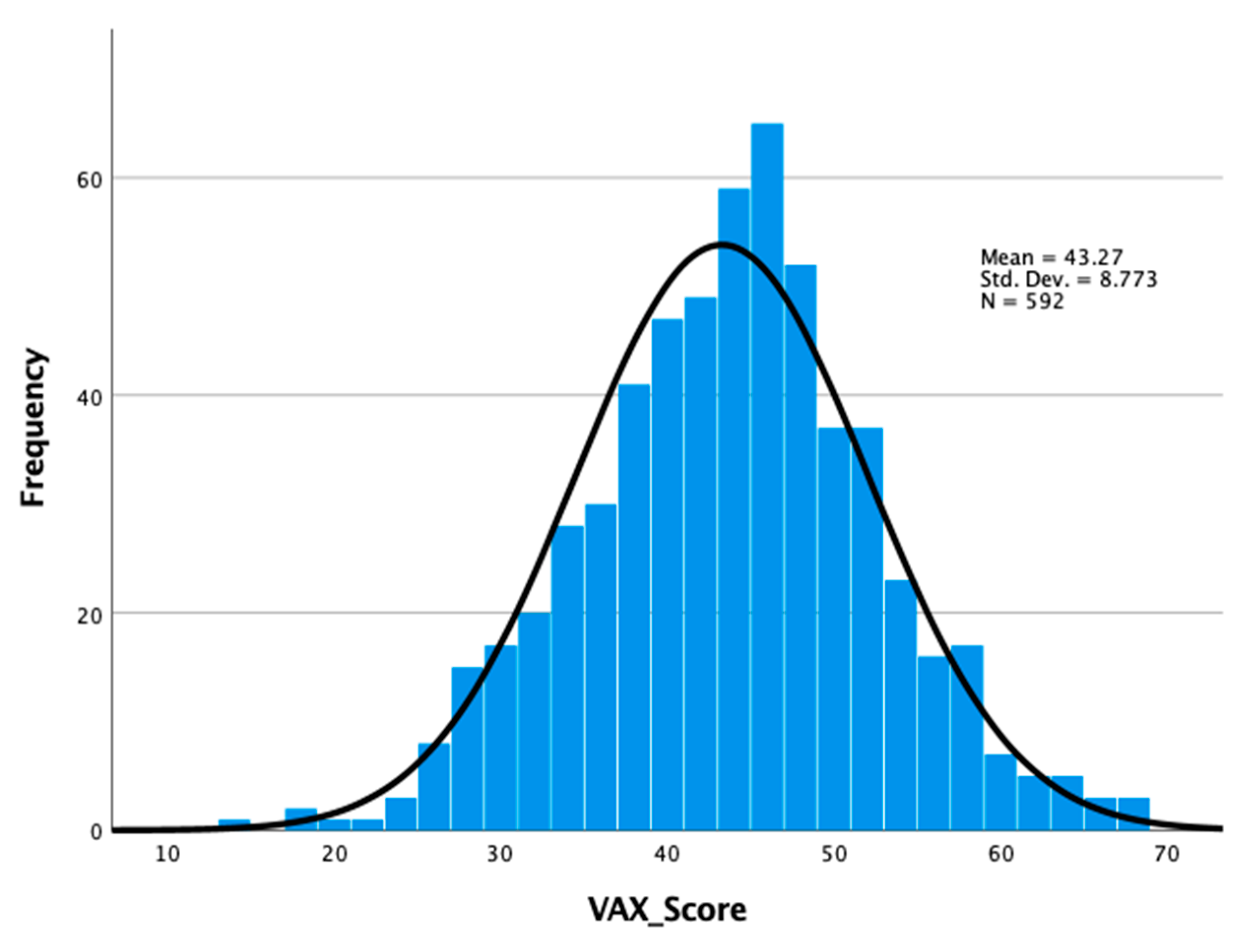 Vaccines 10 00757 g001 Vaccines 10 00757 g001