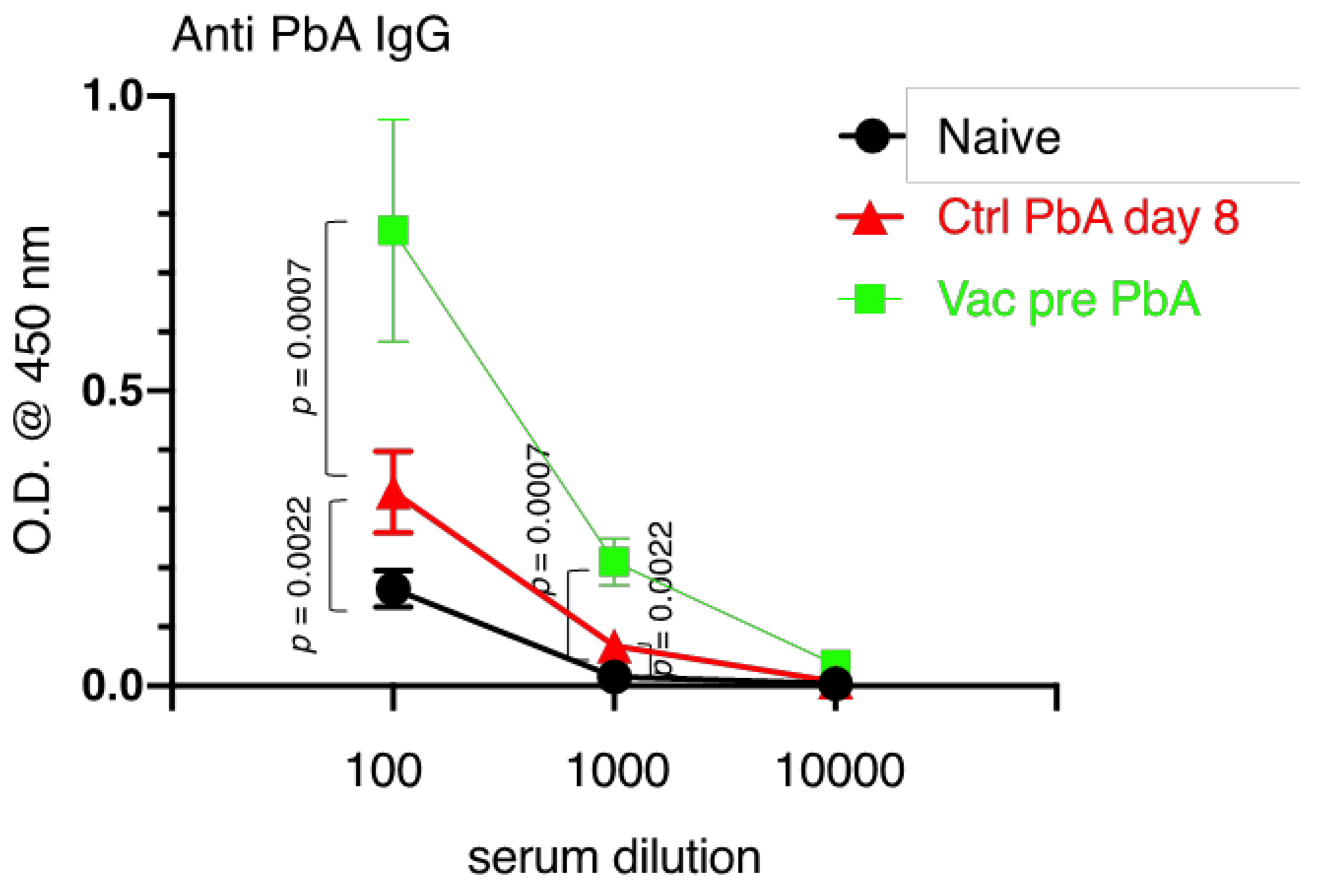 Vaccines 10 00762 g005