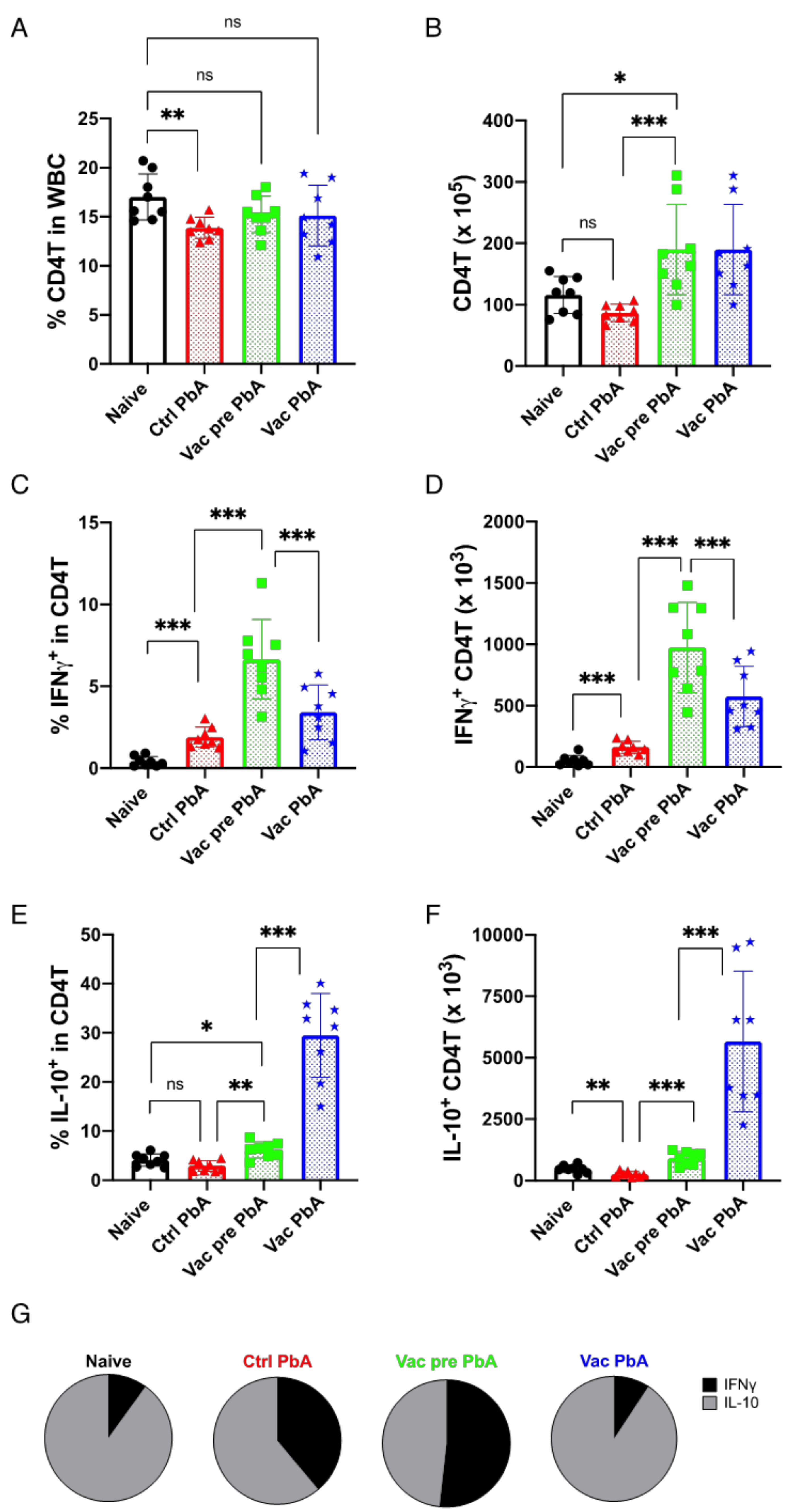 Vaccines 10 00762 g006