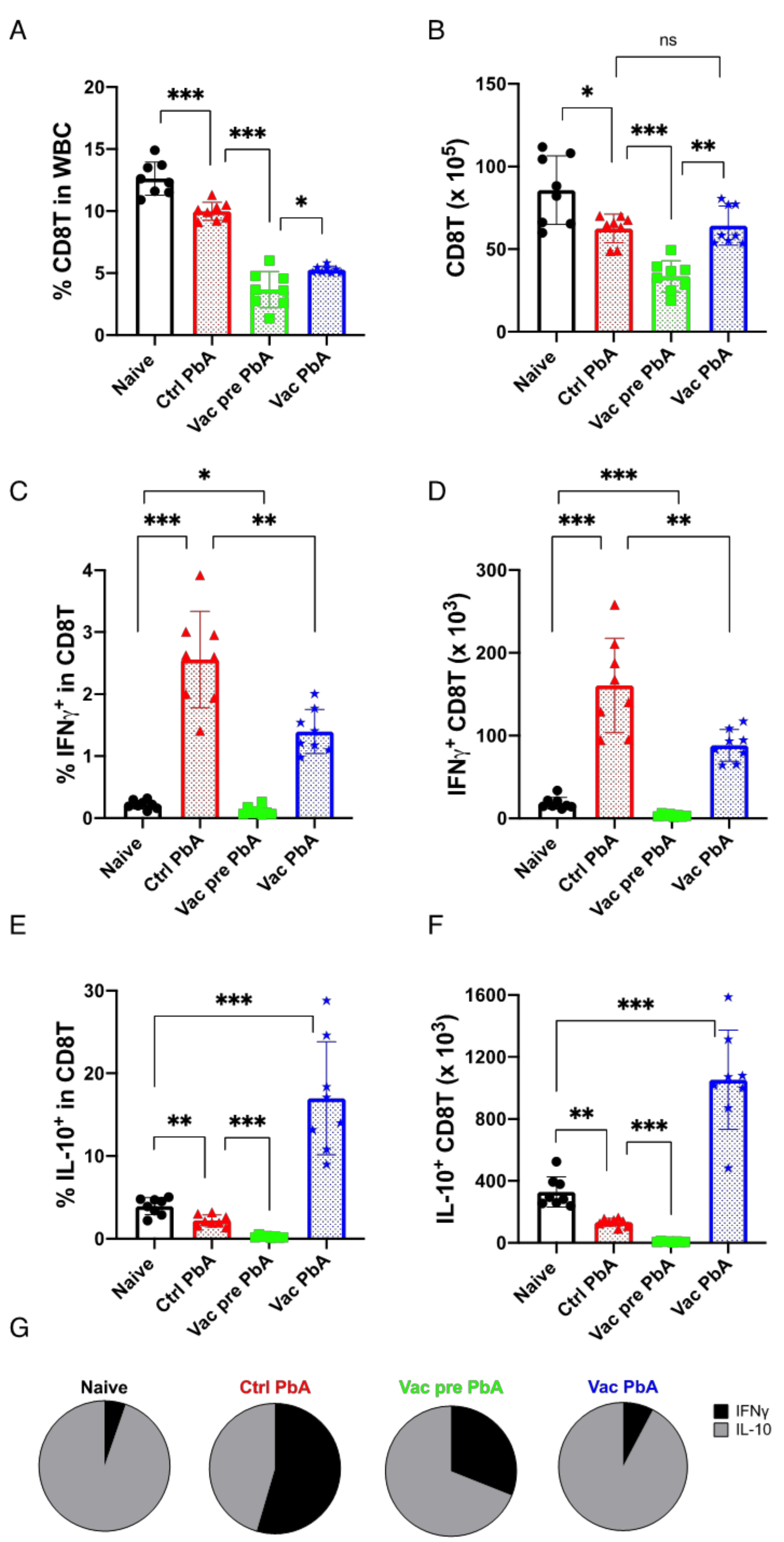 Vaccines 10 00762 g007