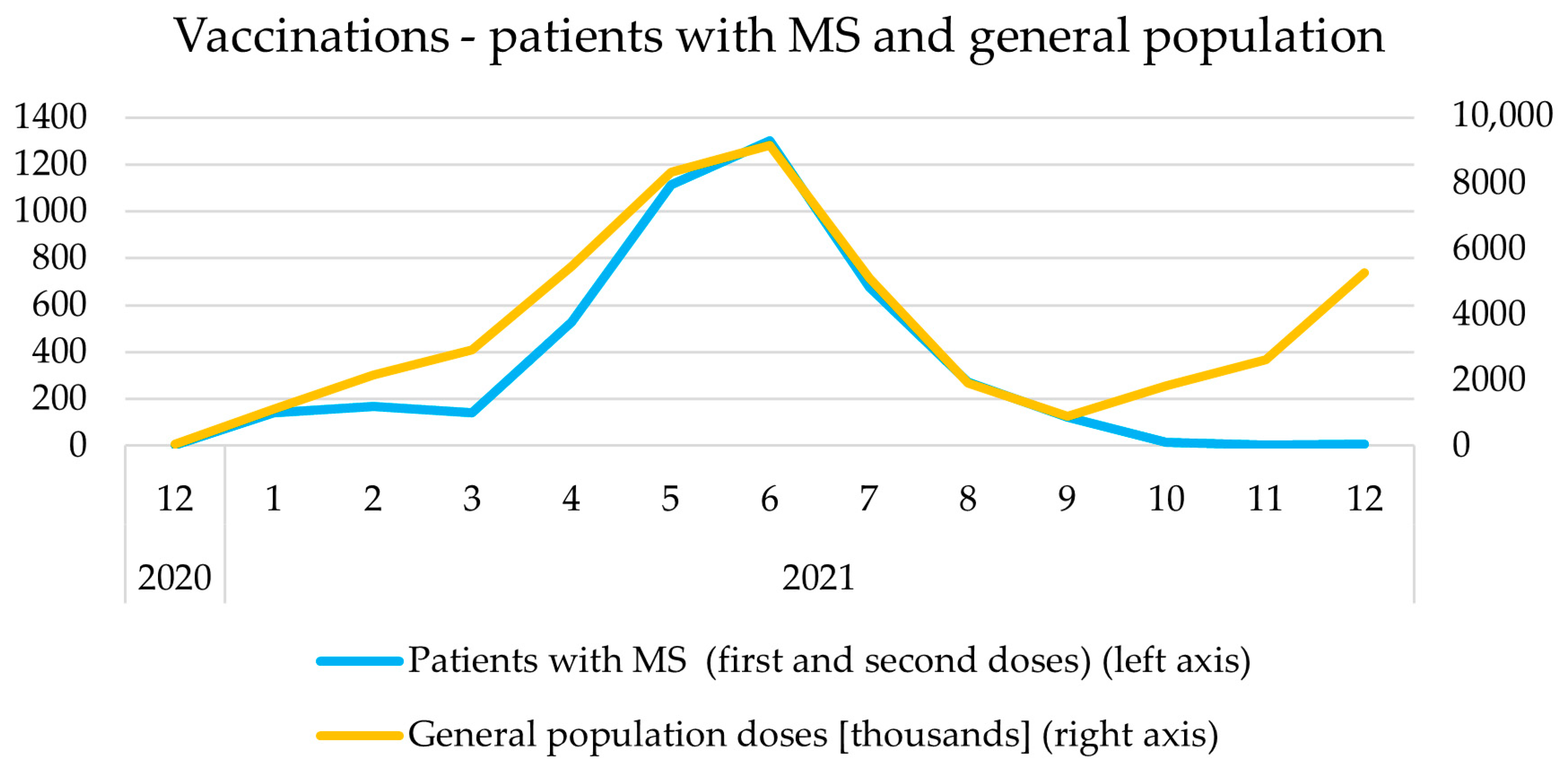 Vaccines 10 00763 g002