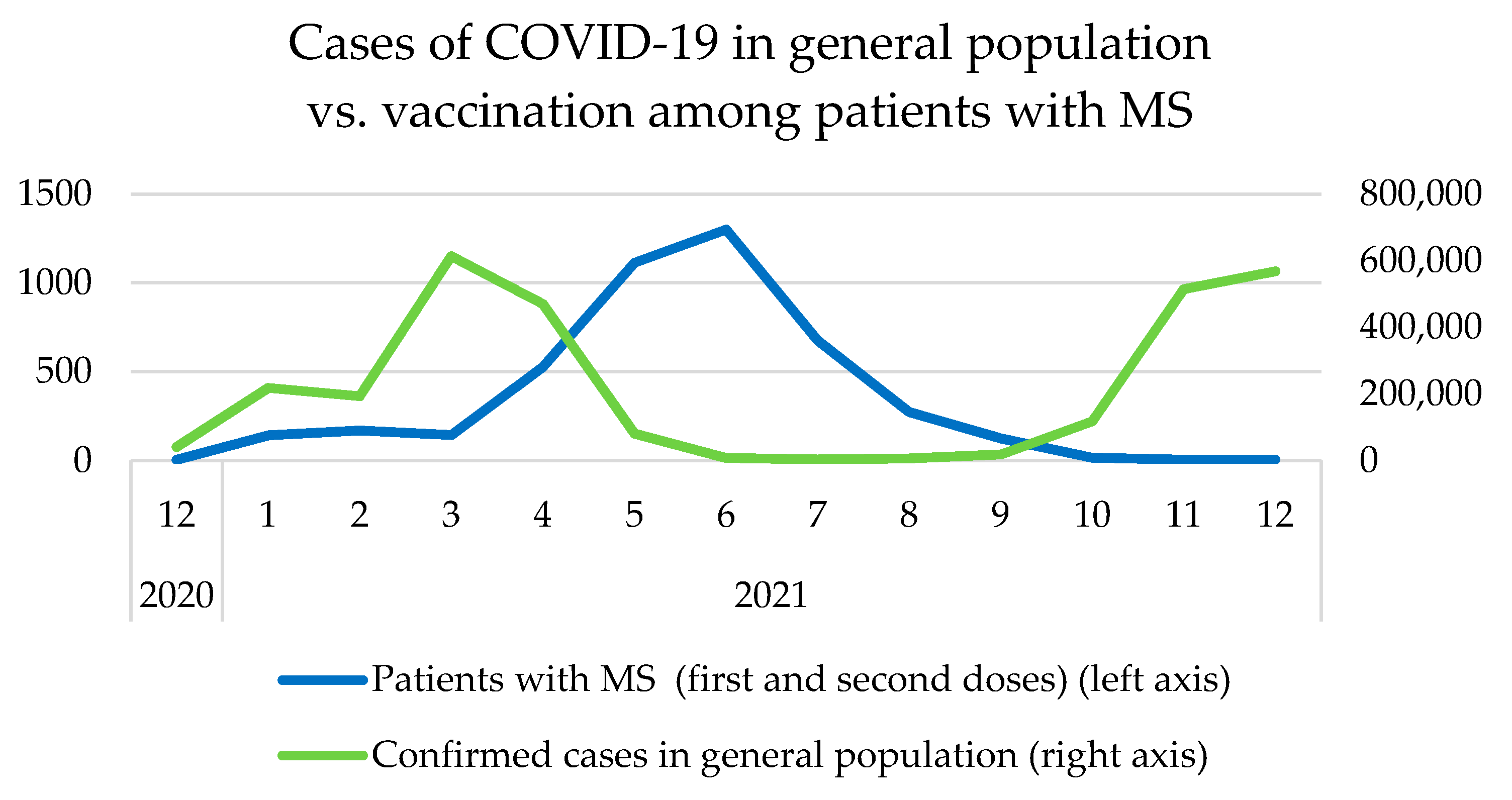 Vaccines 10 00763 g003