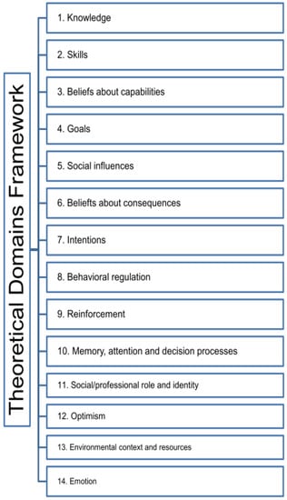 Vaccines 10 00764 g0a1 550