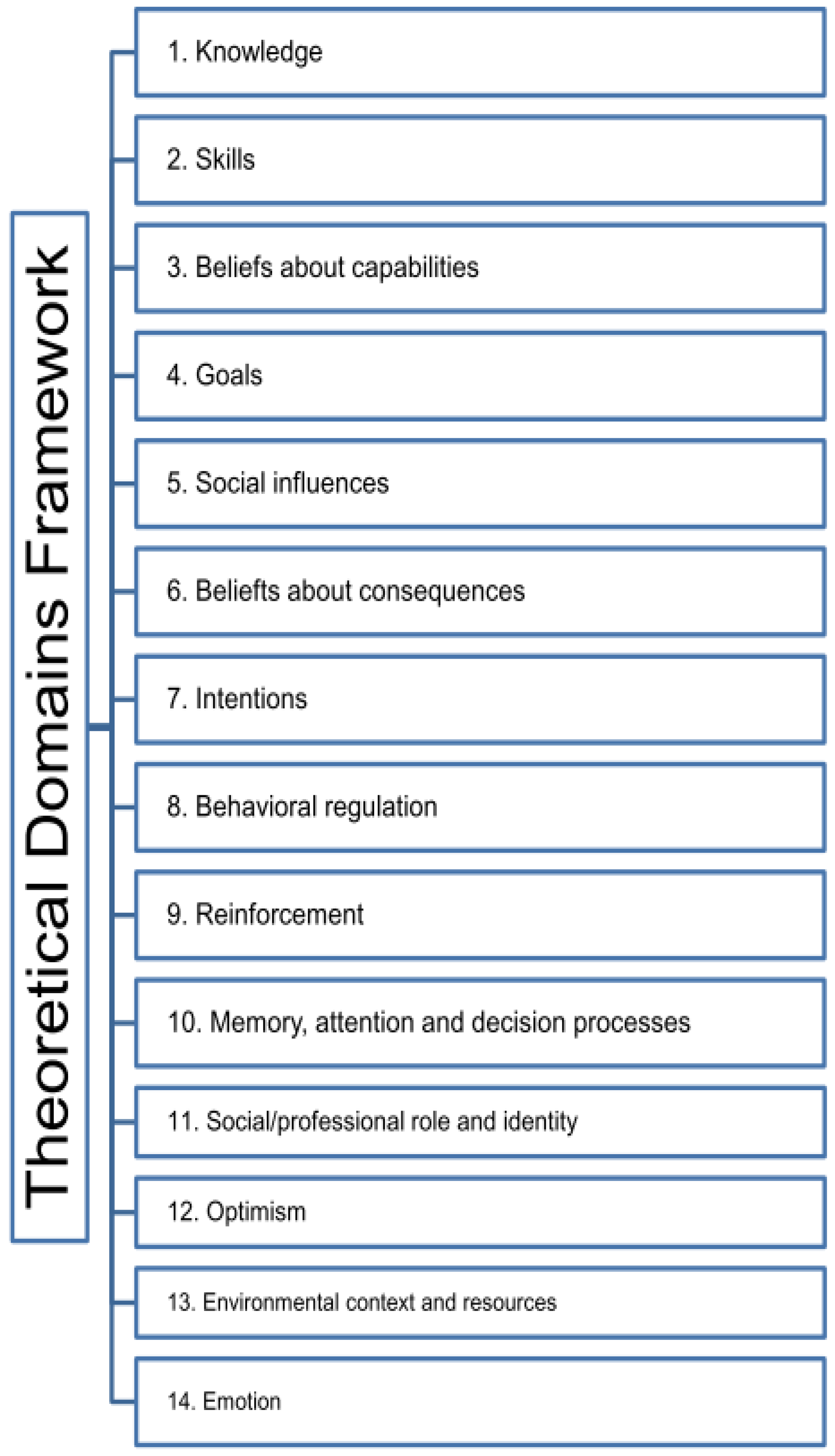 Vaccines 10 00764 g0a1