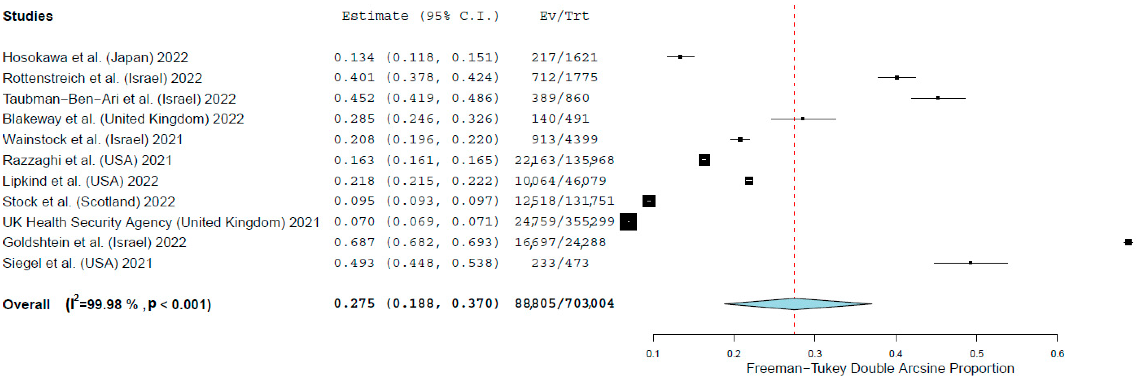 Vaccines 10 00766 g002