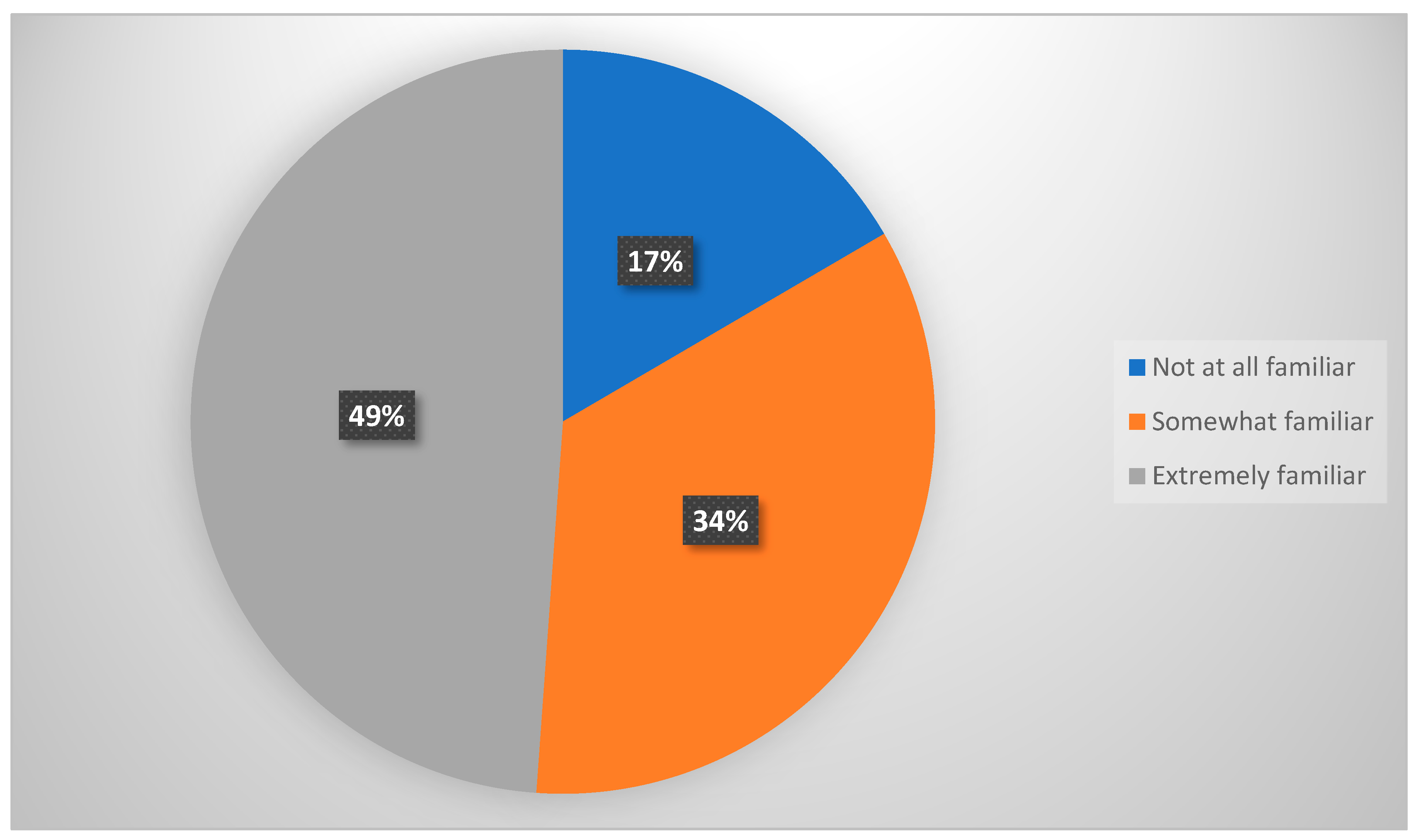 Vaccines 10 00768 g003