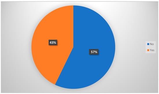 Vaccines 10 00768 g0a1 550