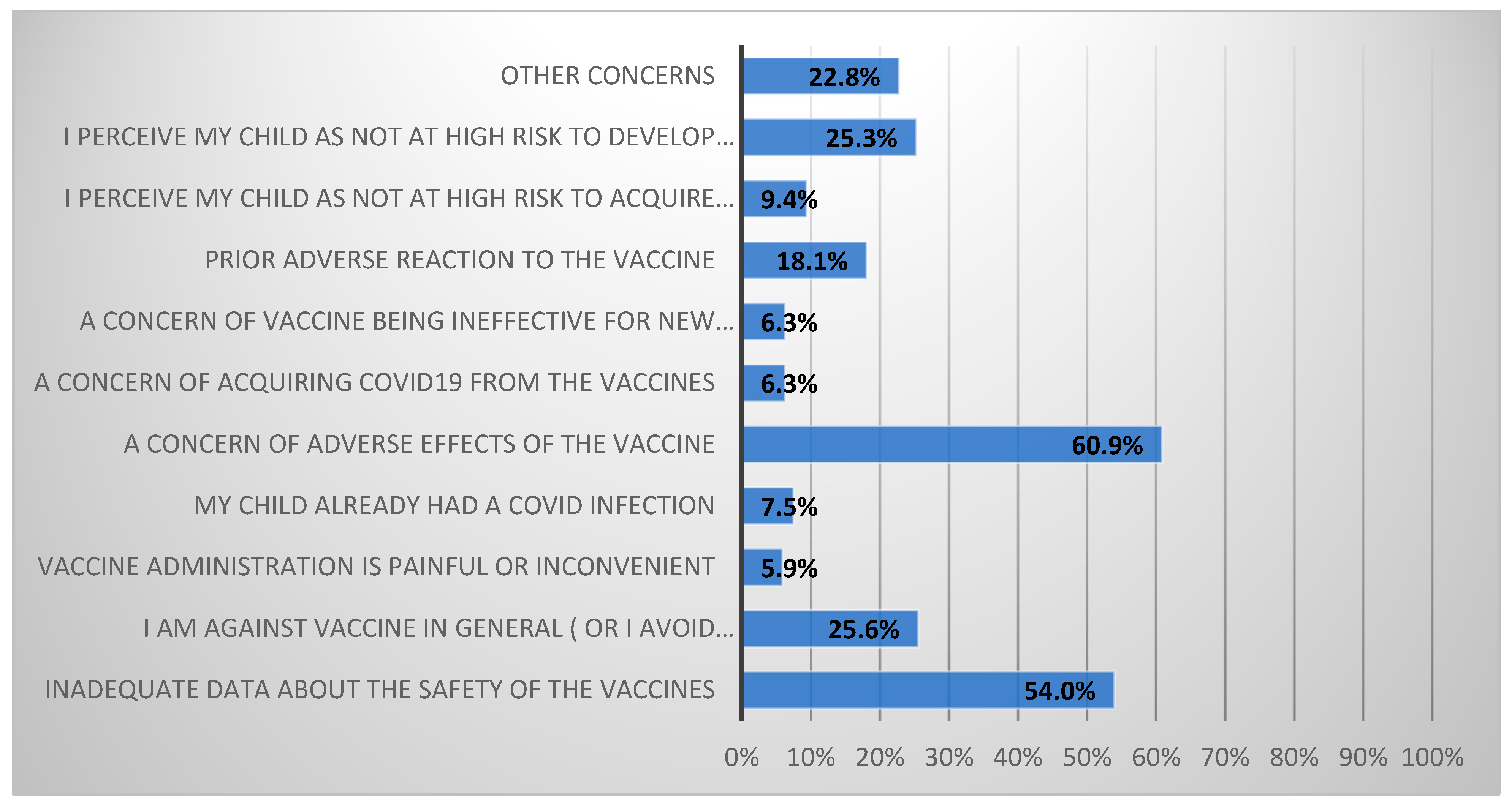 Vaccines 10 00768 g0a2