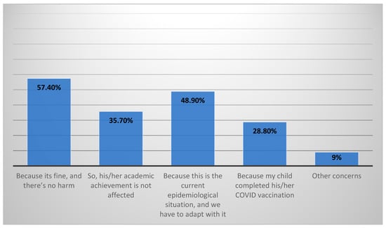 Vaccines 10 00768 g0a3 550
