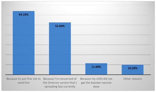 Vaccines 10 00768 g0a4 550