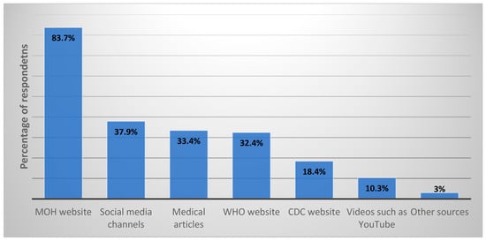 Vaccines 10 00768 g0a5 550