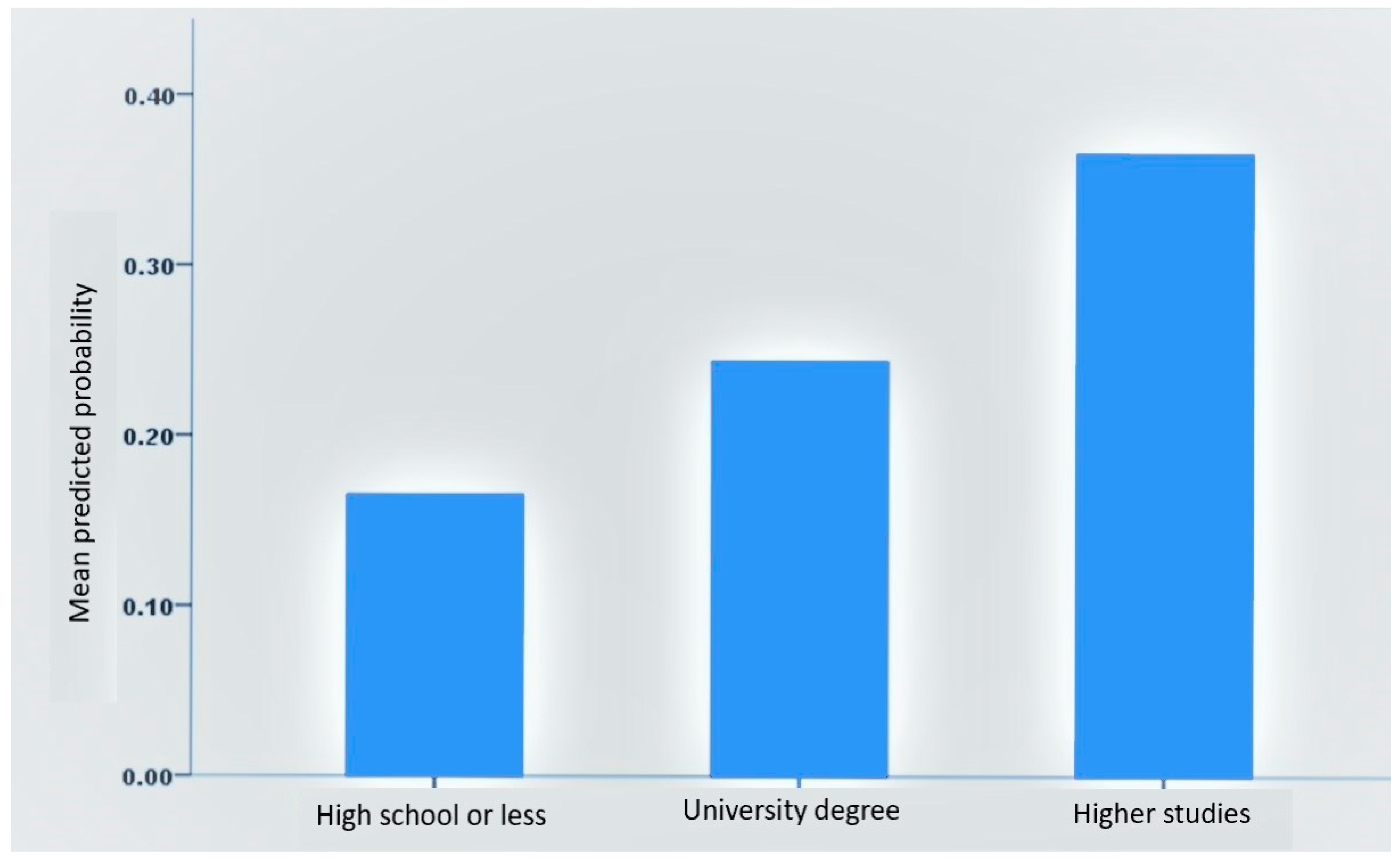 Vaccines 10 00768 g0a6