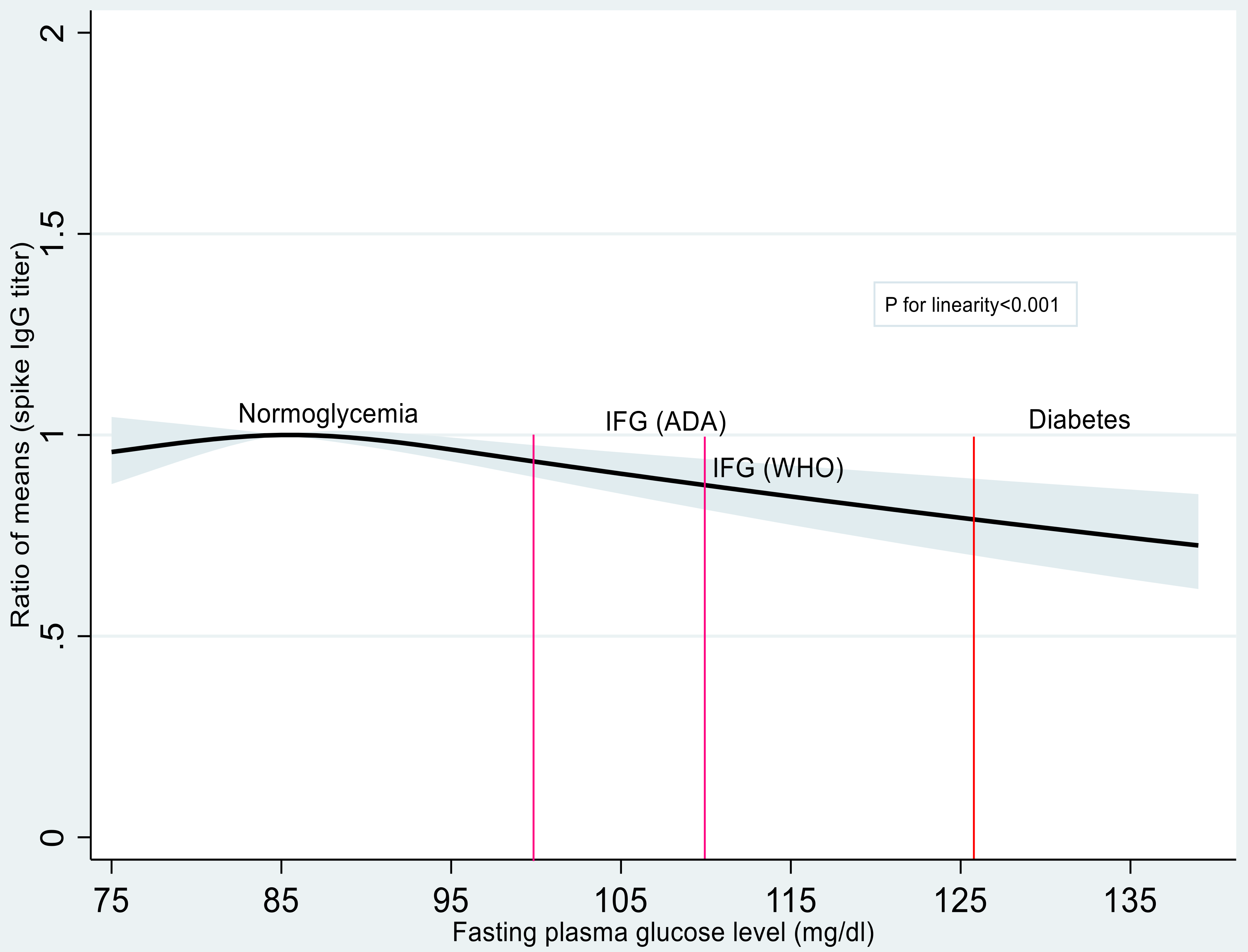 Vaccines 10 00776 g001