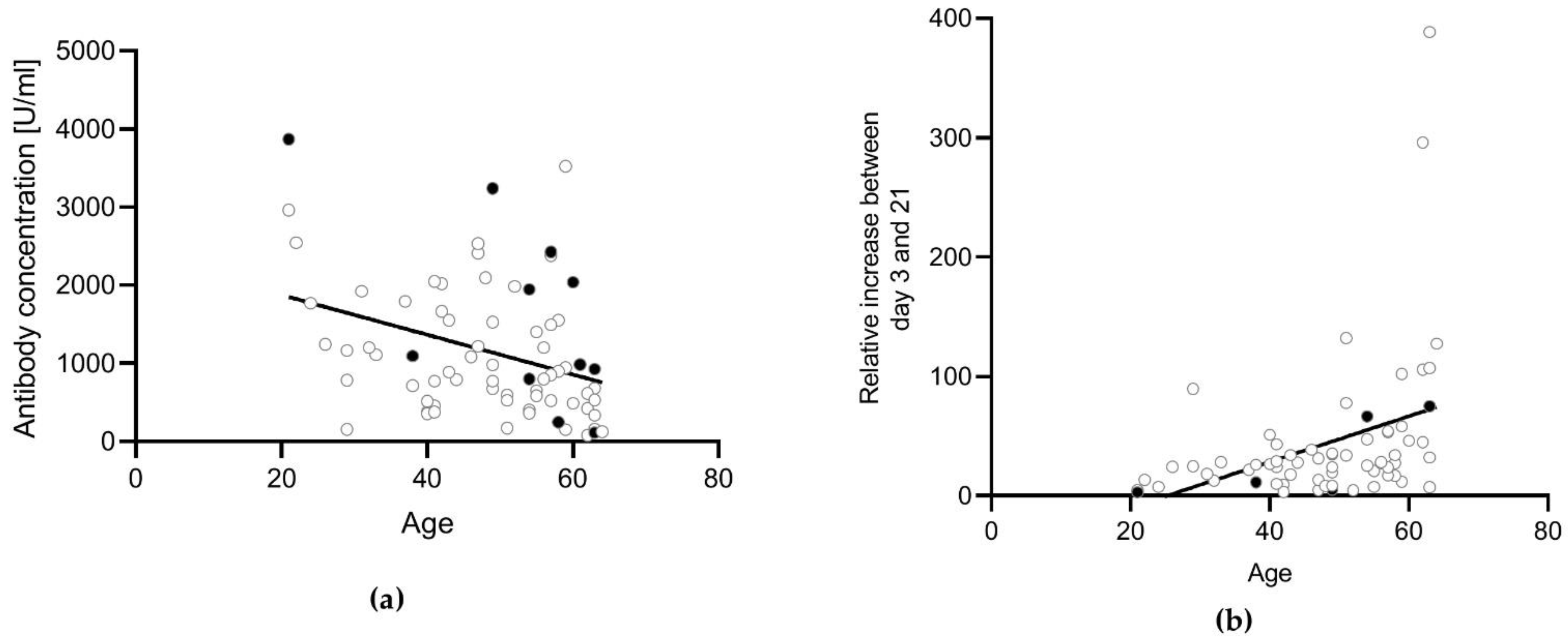 Vaccines 10 00788 g004