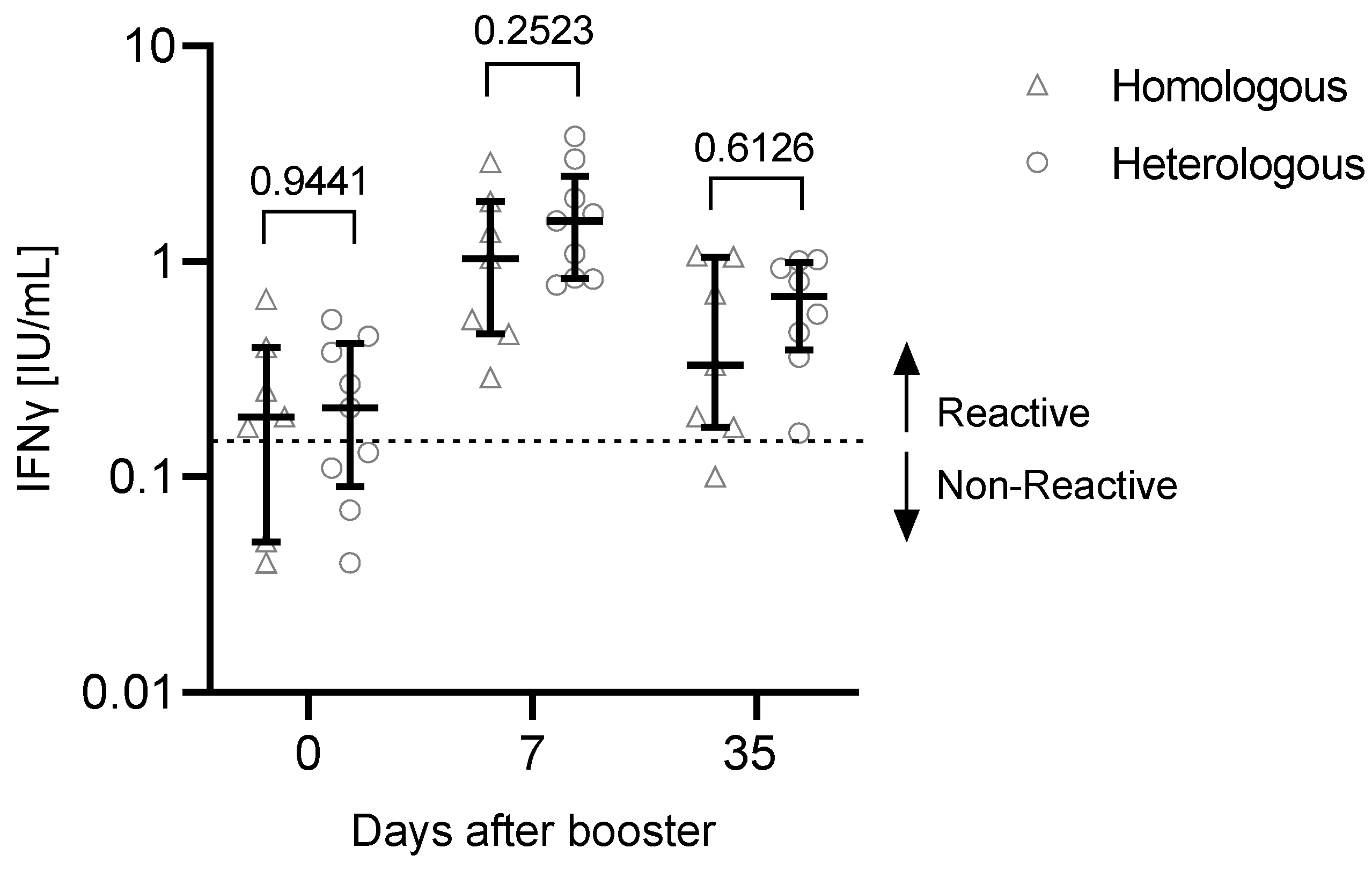 Vaccines 10 00788 g005