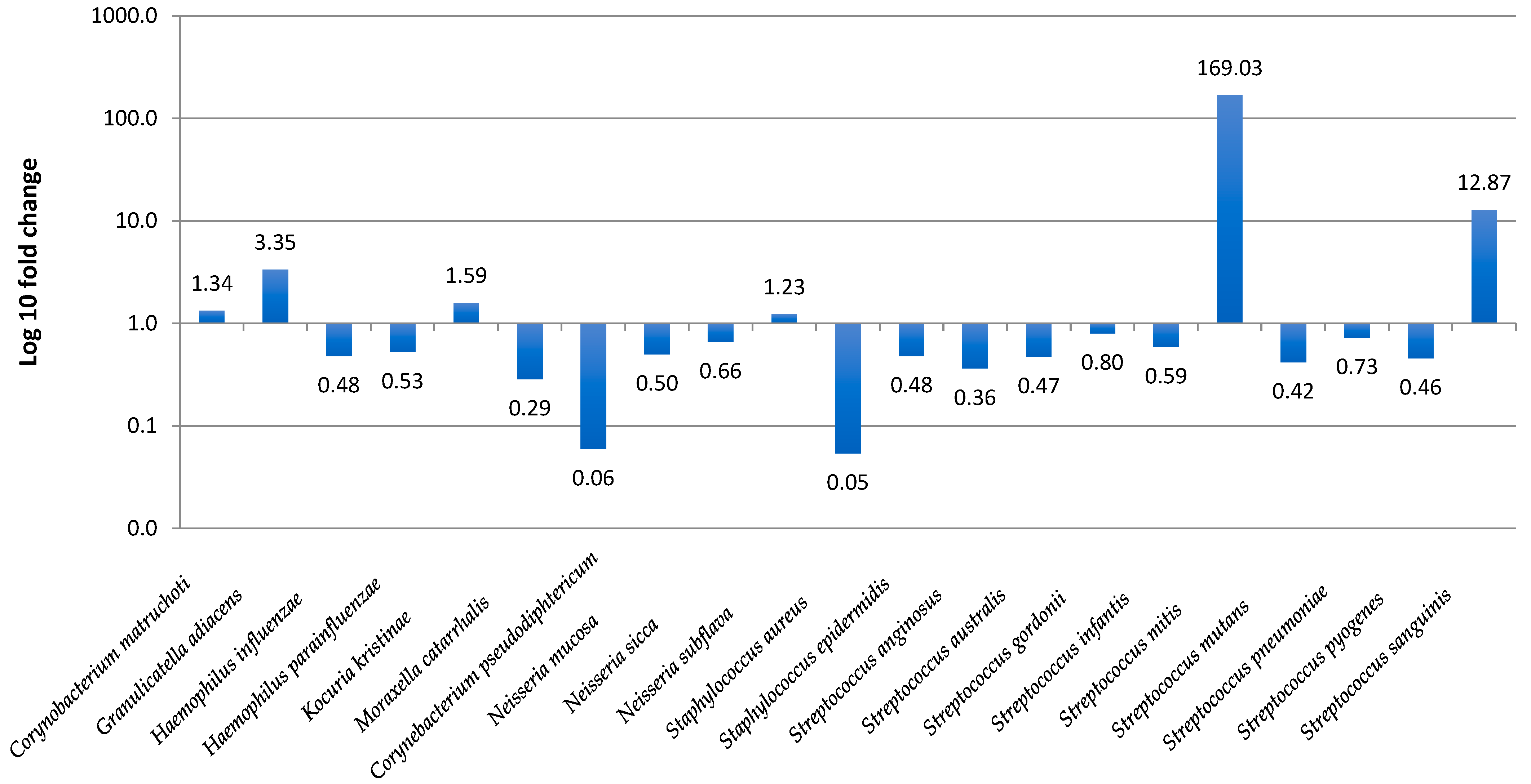 Vaccines 10 00791 g004 Vaccines 10 00791 g004