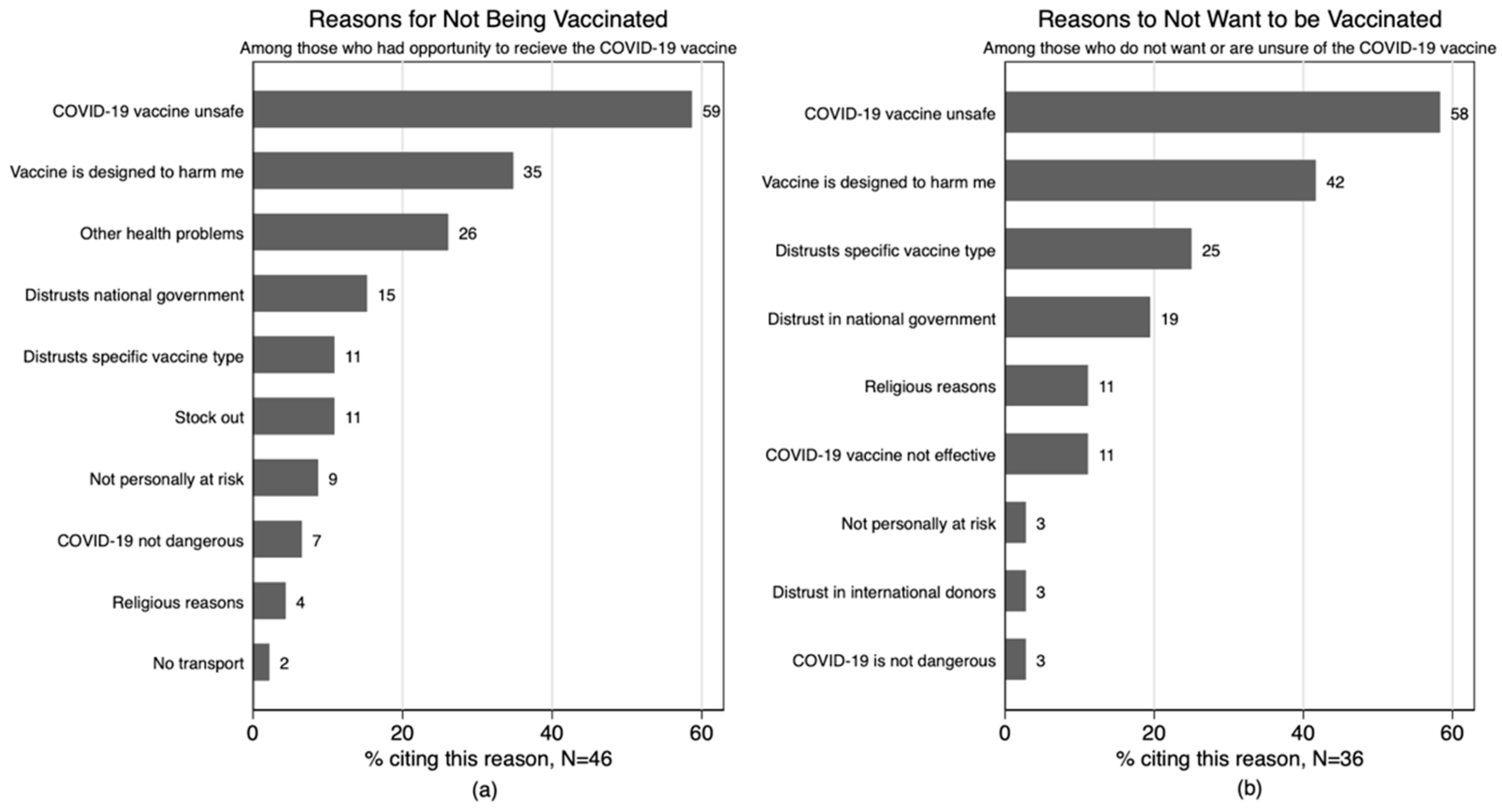 Vaccines 10 00792 g001
