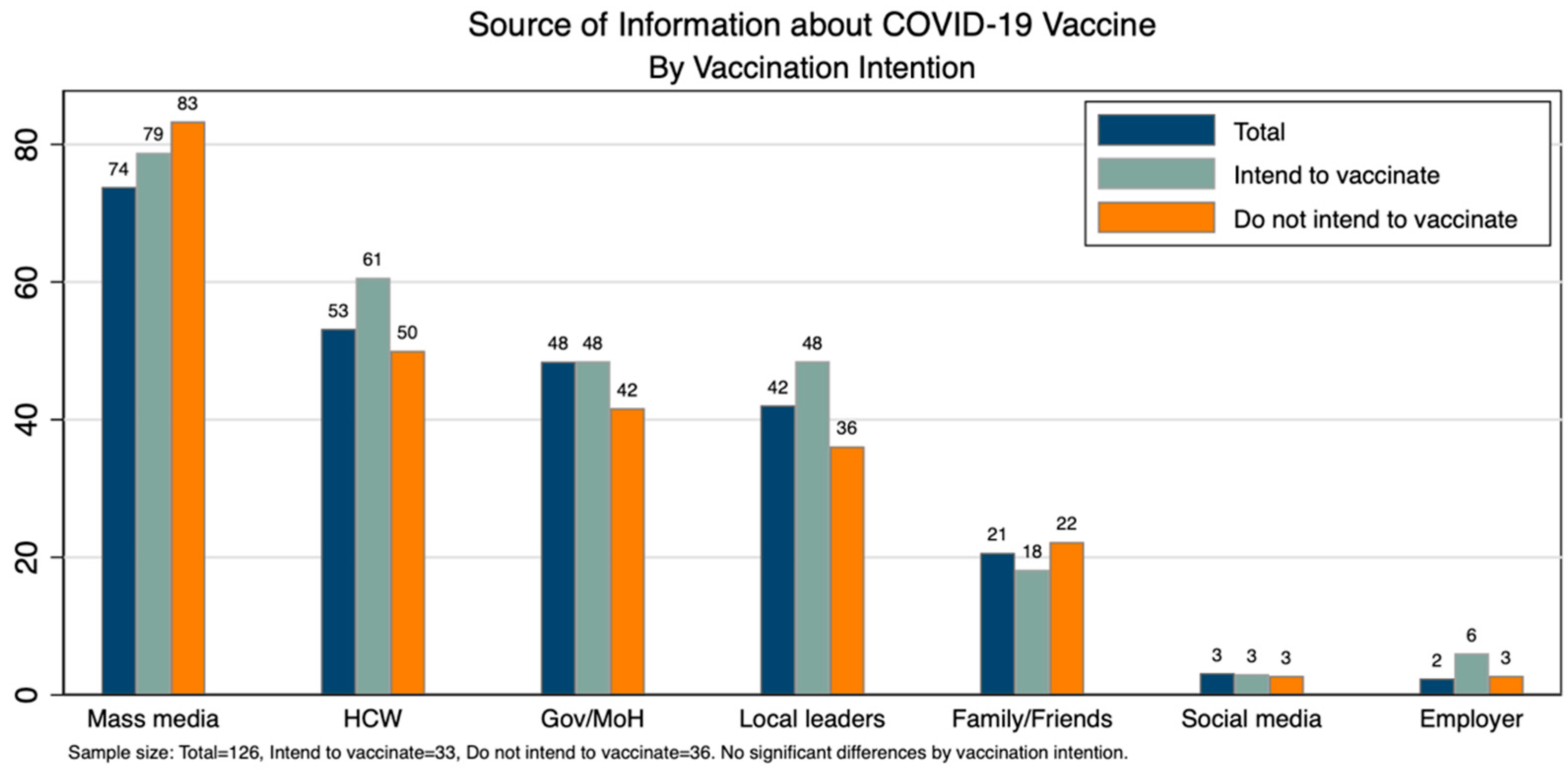 Vaccines 10 00792 g003