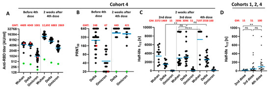 Vaccines 10 00796 g003 550
