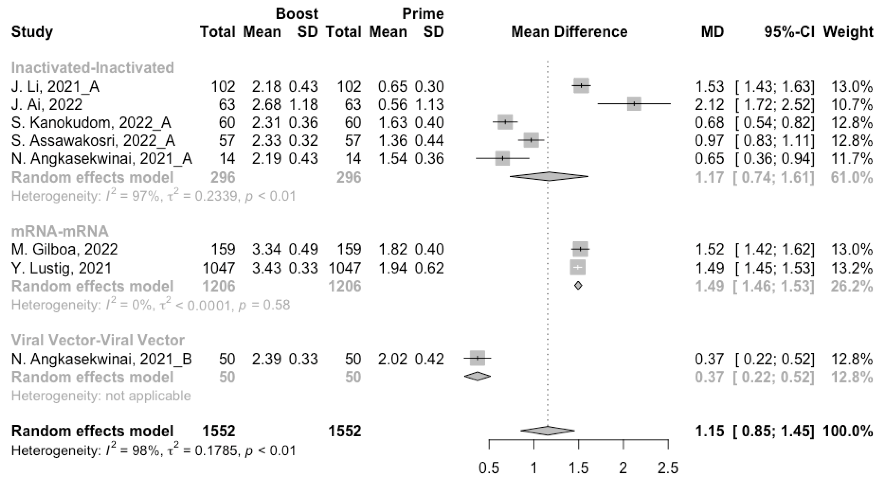 Vaccines 10 00798 g006