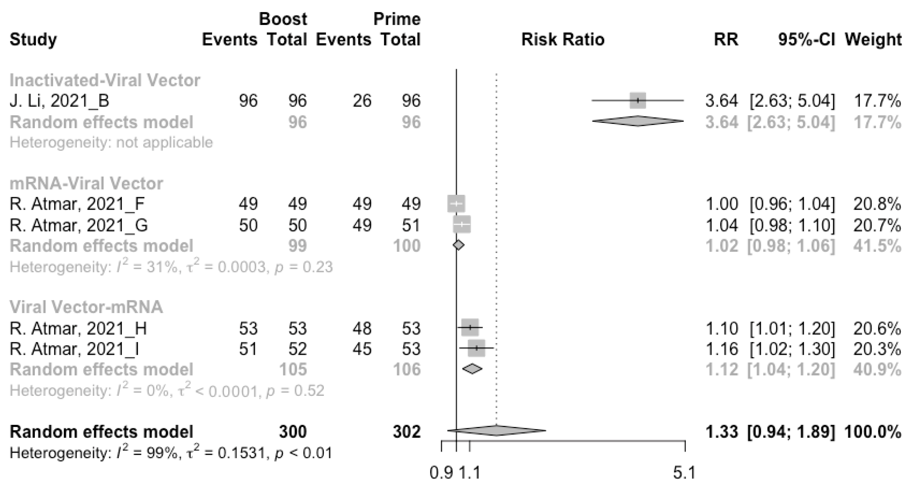 Vaccines 10 00798 g010