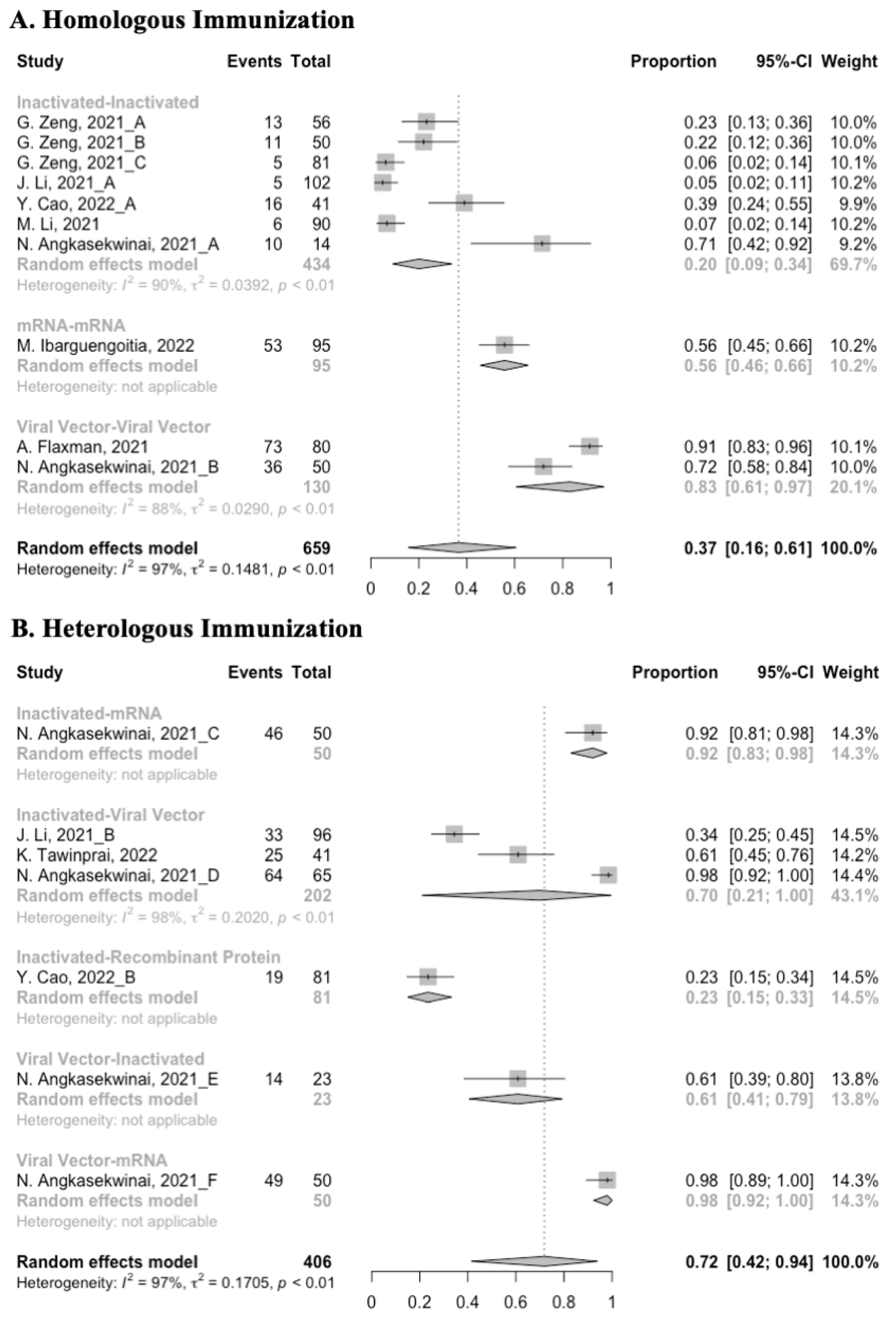 Vaccines 10 00798 g011