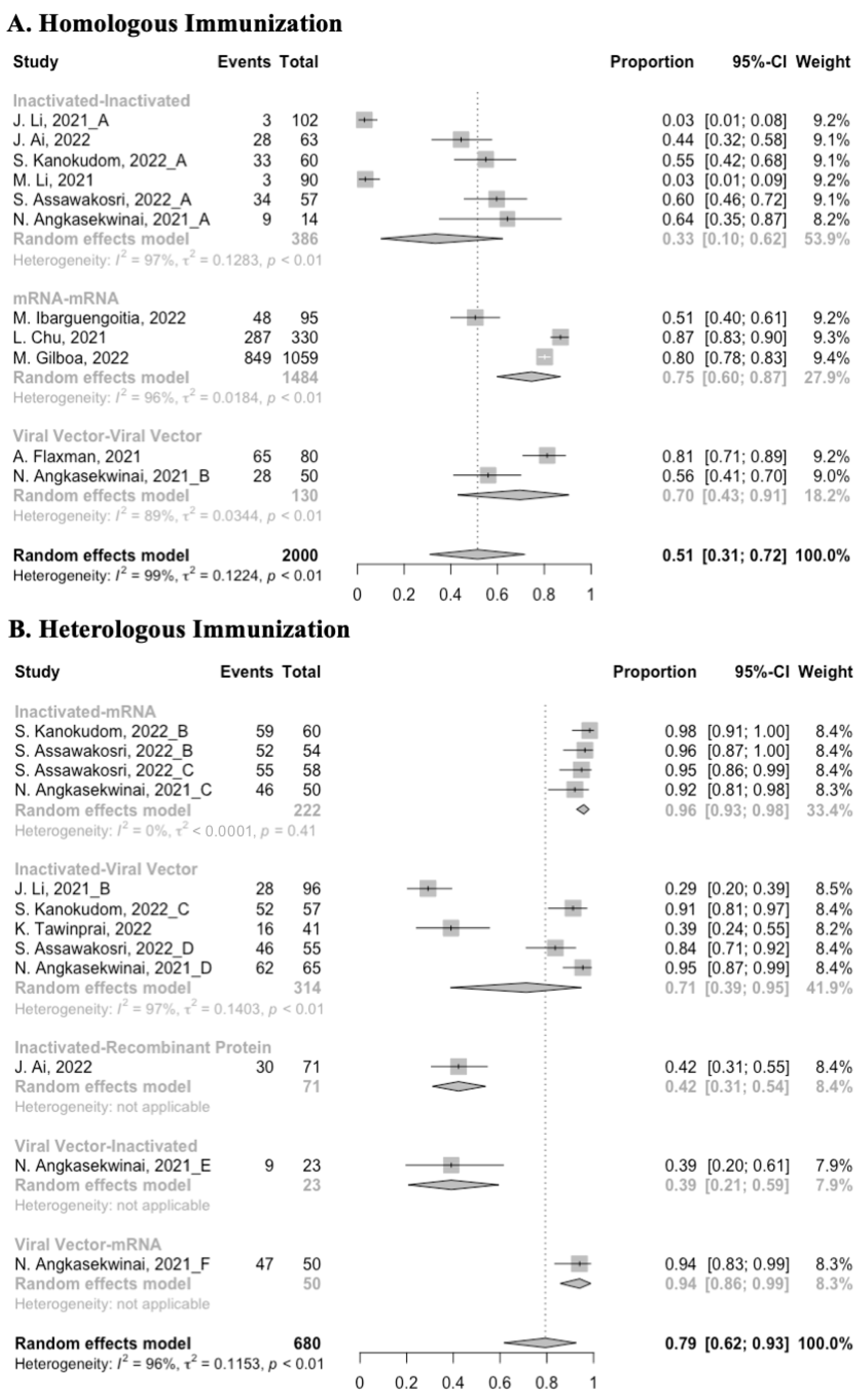 Vaccines 10 00798 g012