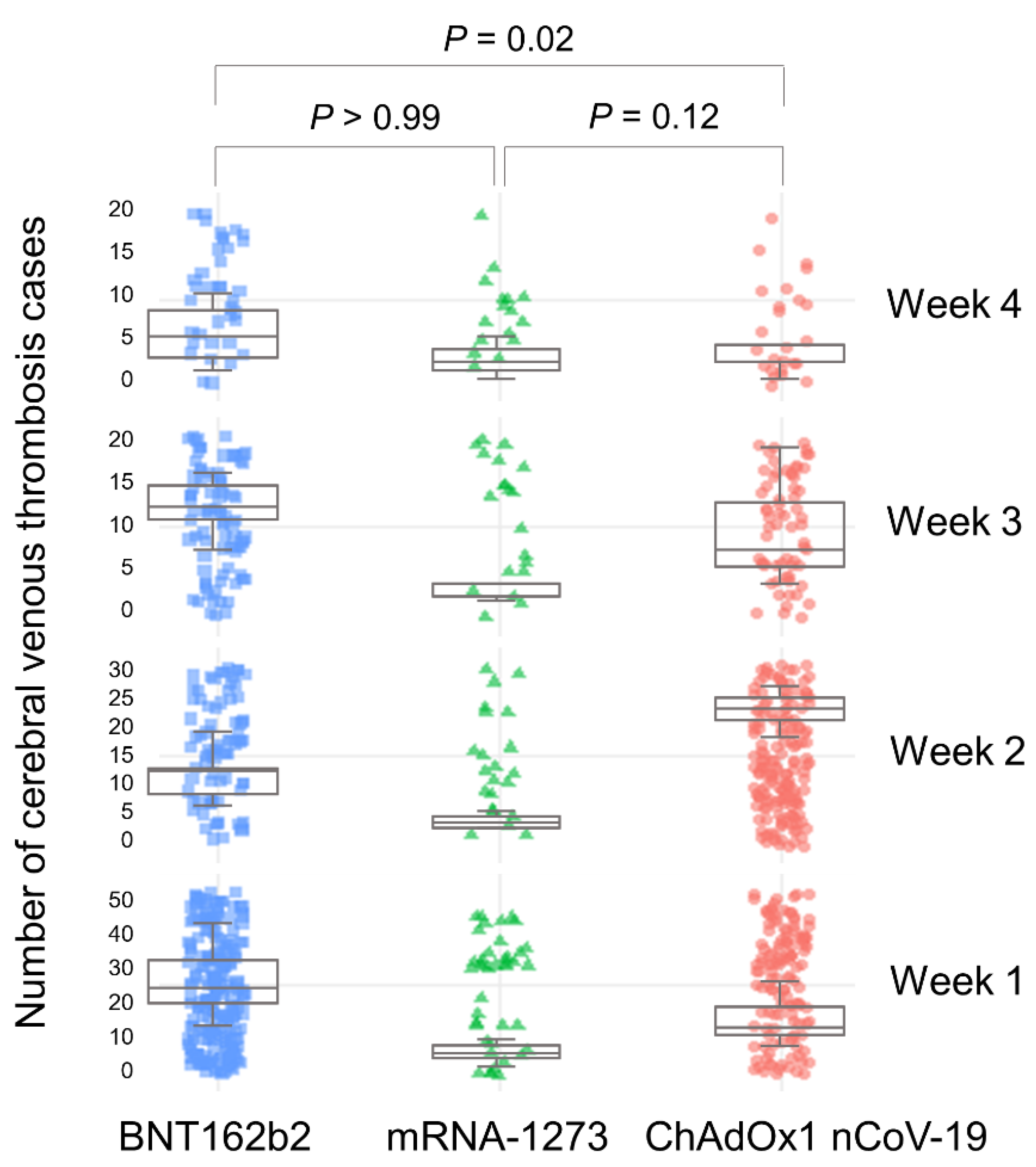 Vaccines 10 00799 g001