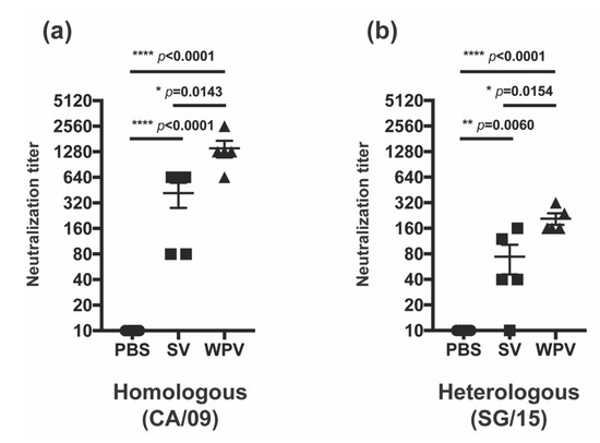 Vaccines 10 00804 g004 550