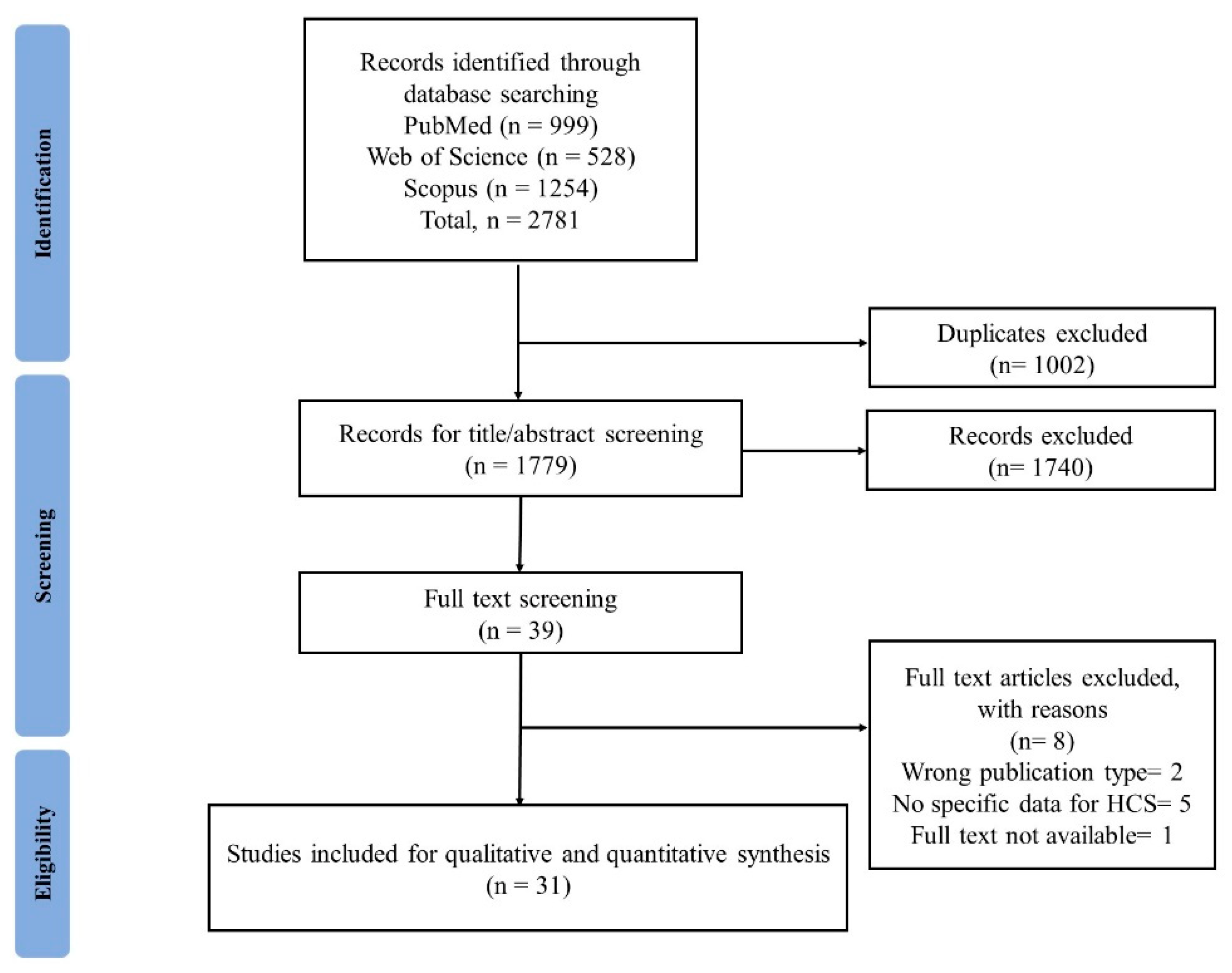 Vaccines 10 00806 g001