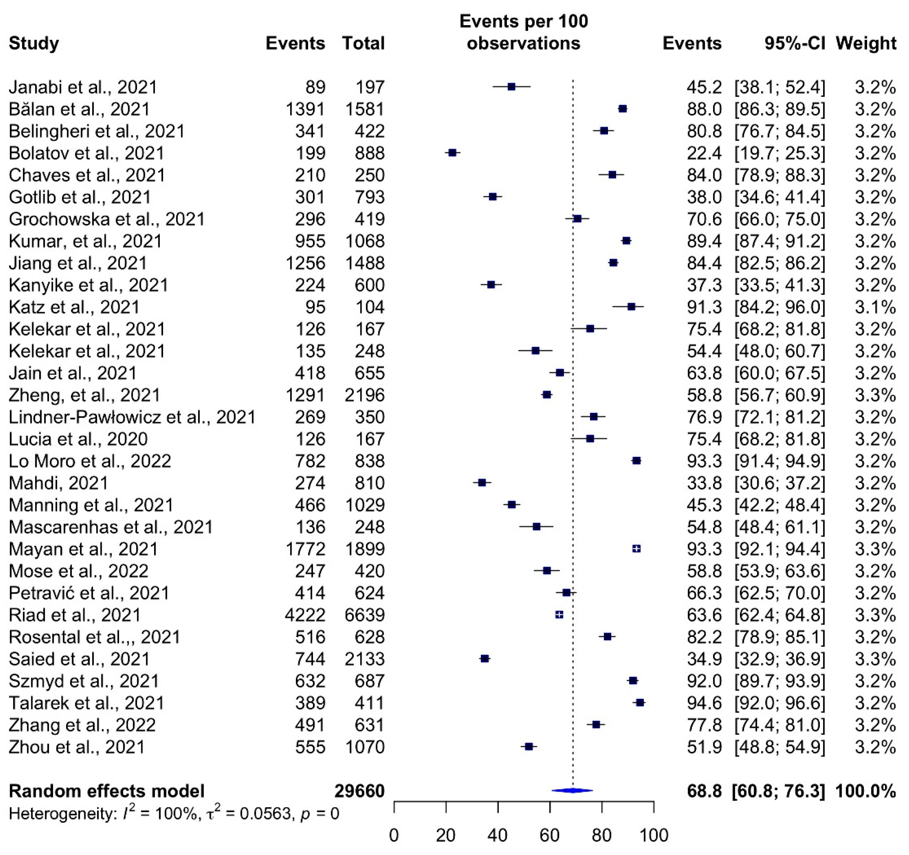 Vaccines 10 00806 g002