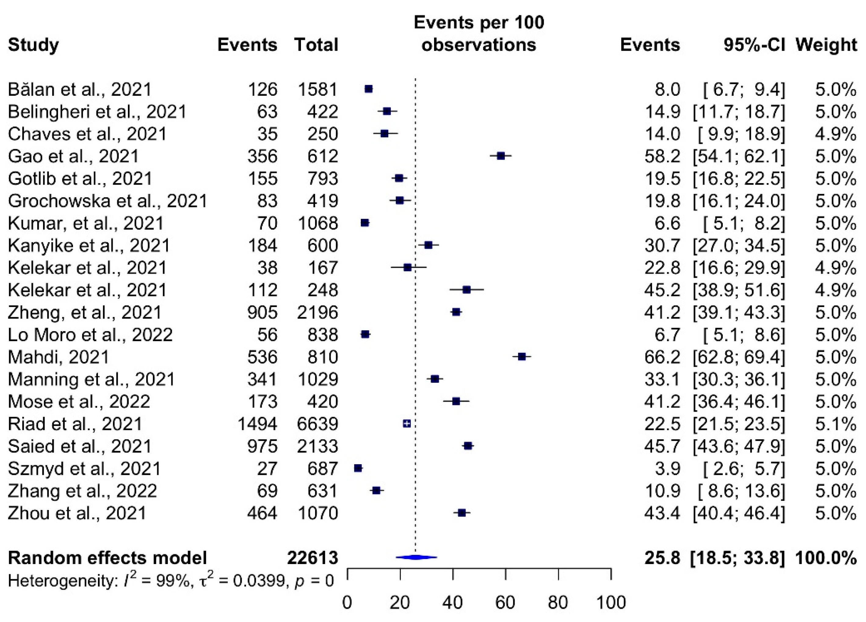 Vaccines 10 00806 g003