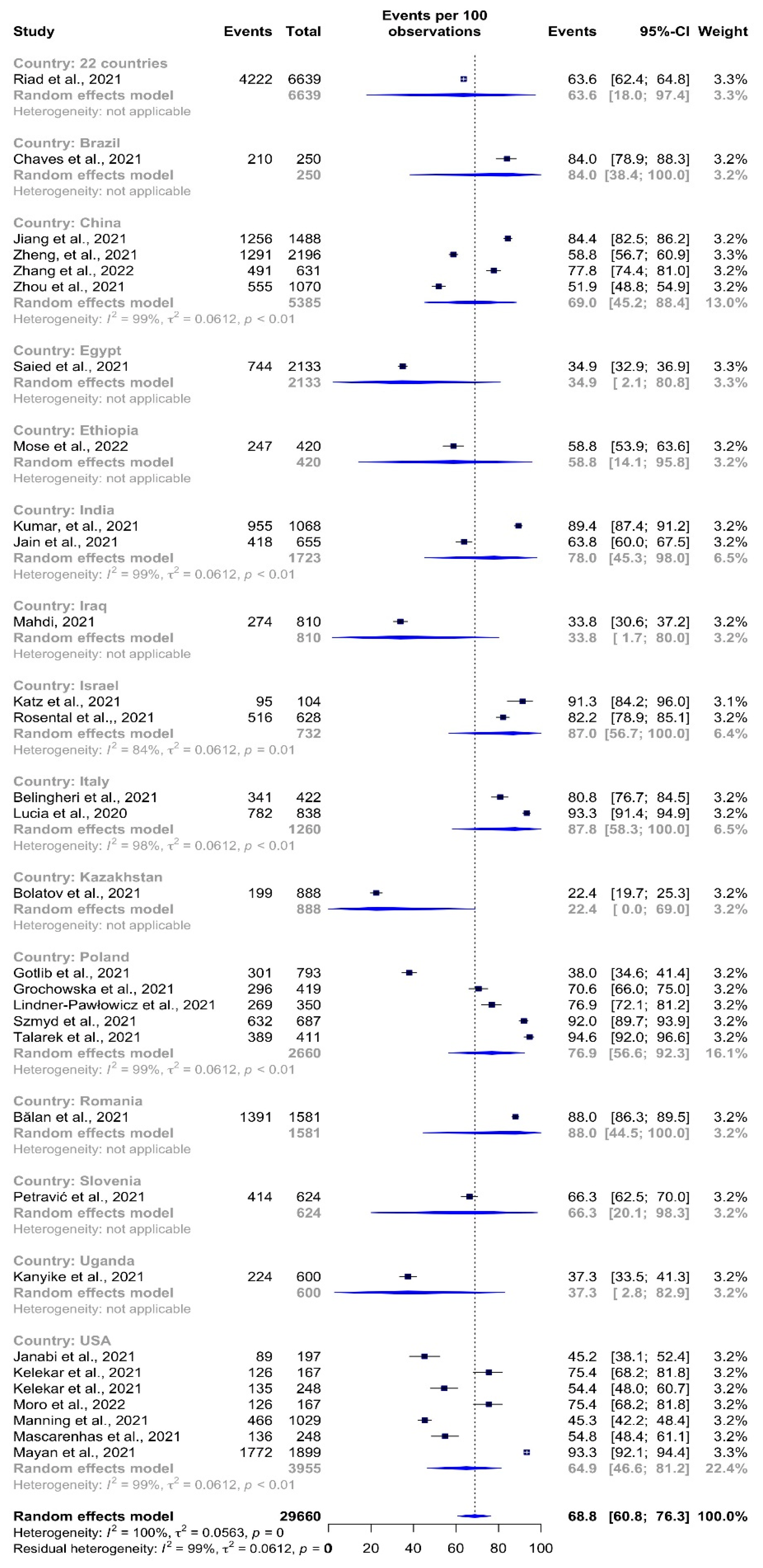 Vaccines 10 00806 g005